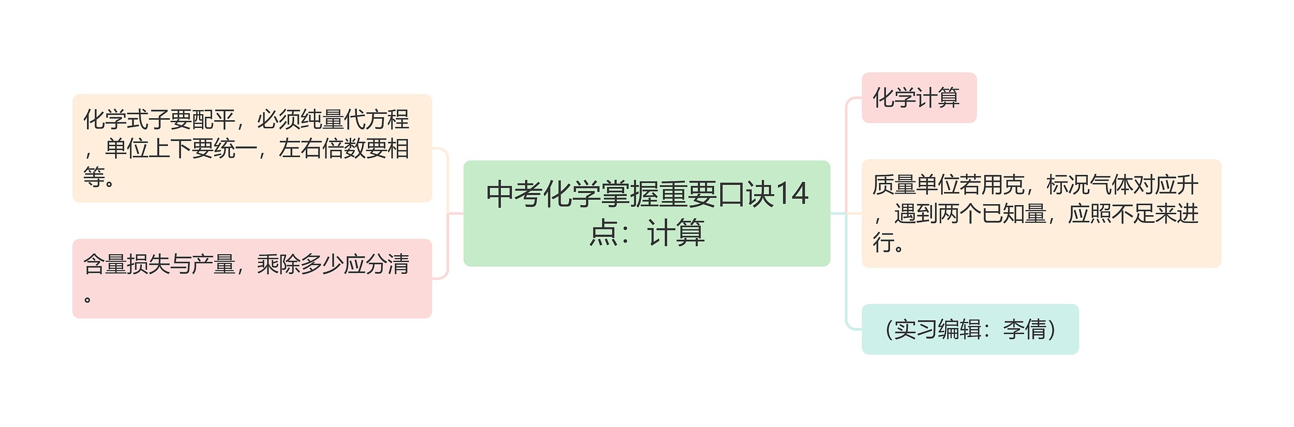 中考化学掌握重要口诀14点：计算