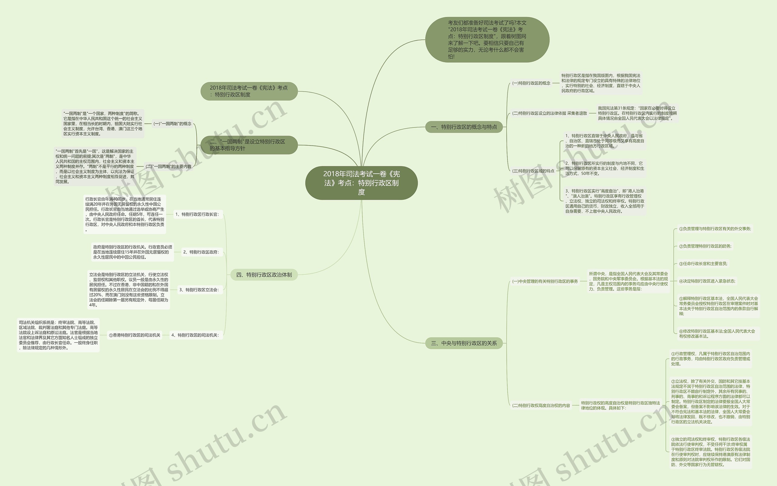 2018年司法考试一卷《宪法》考点：特别行政区制度思维导图