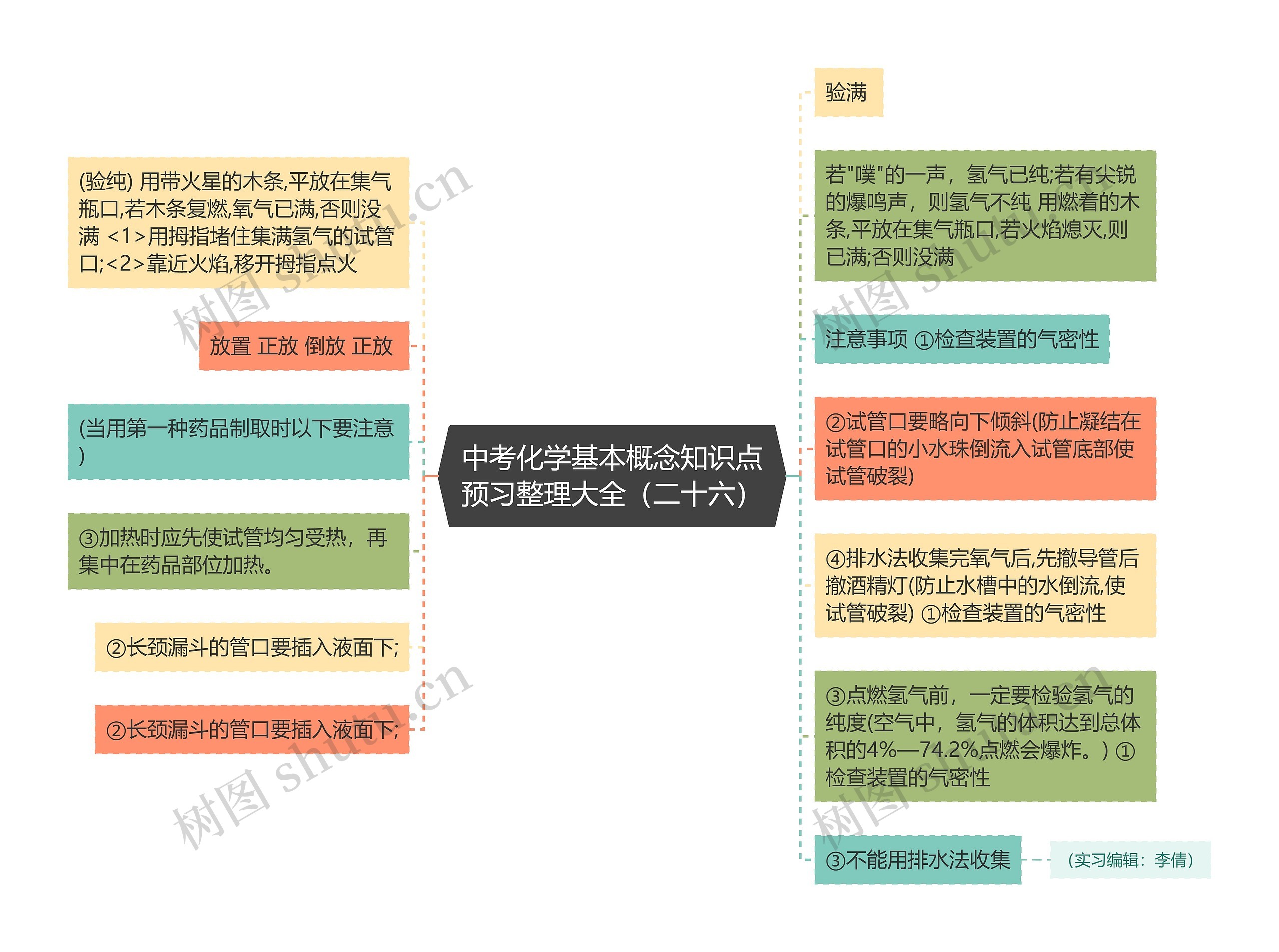 中考化学基本概念知识点预习整理大全（二十六）