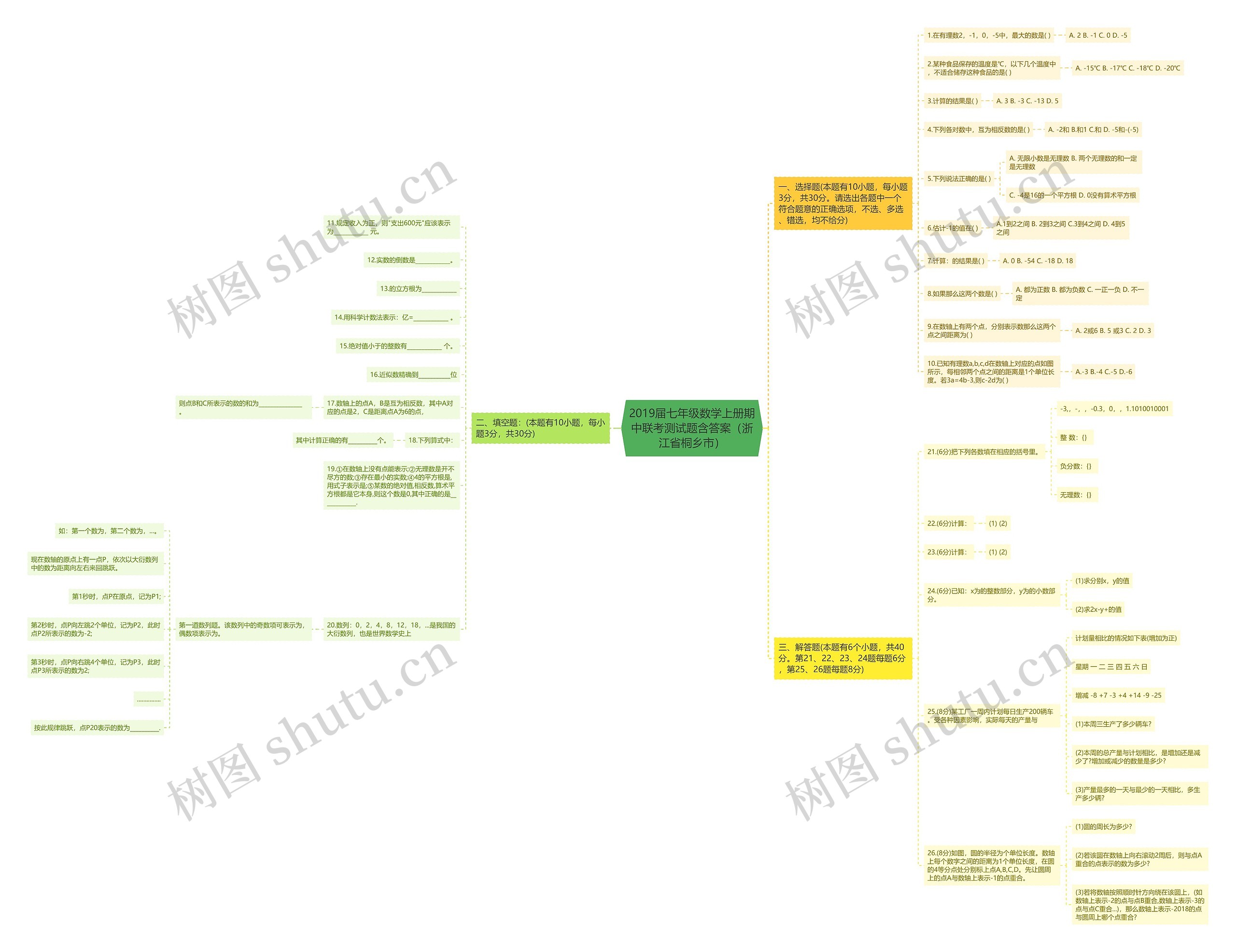 2019届七年级数学上册期中联考测试题含答案（浙江省桐乡市）思维导图