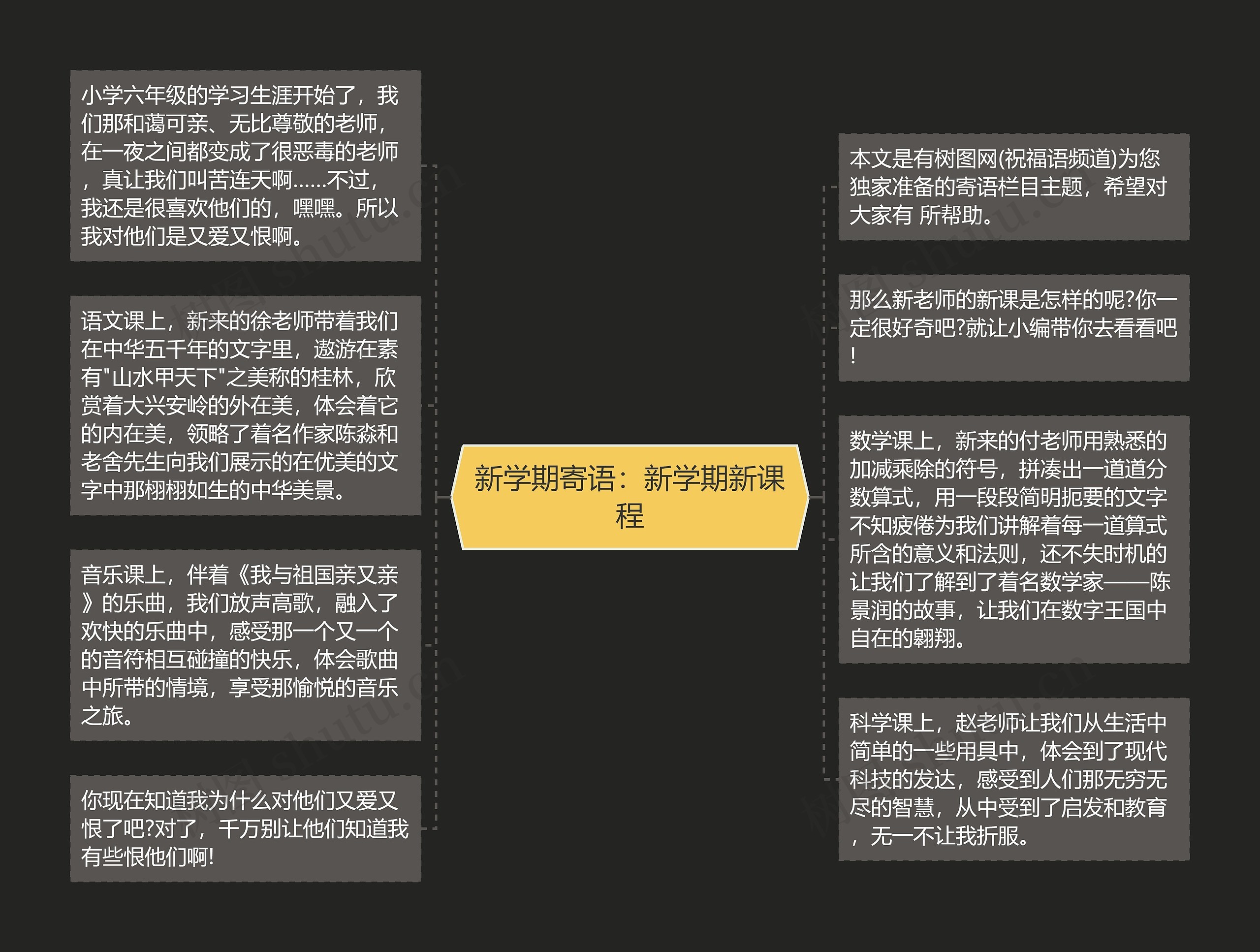 新学期寄语：新学期新课程思维导图