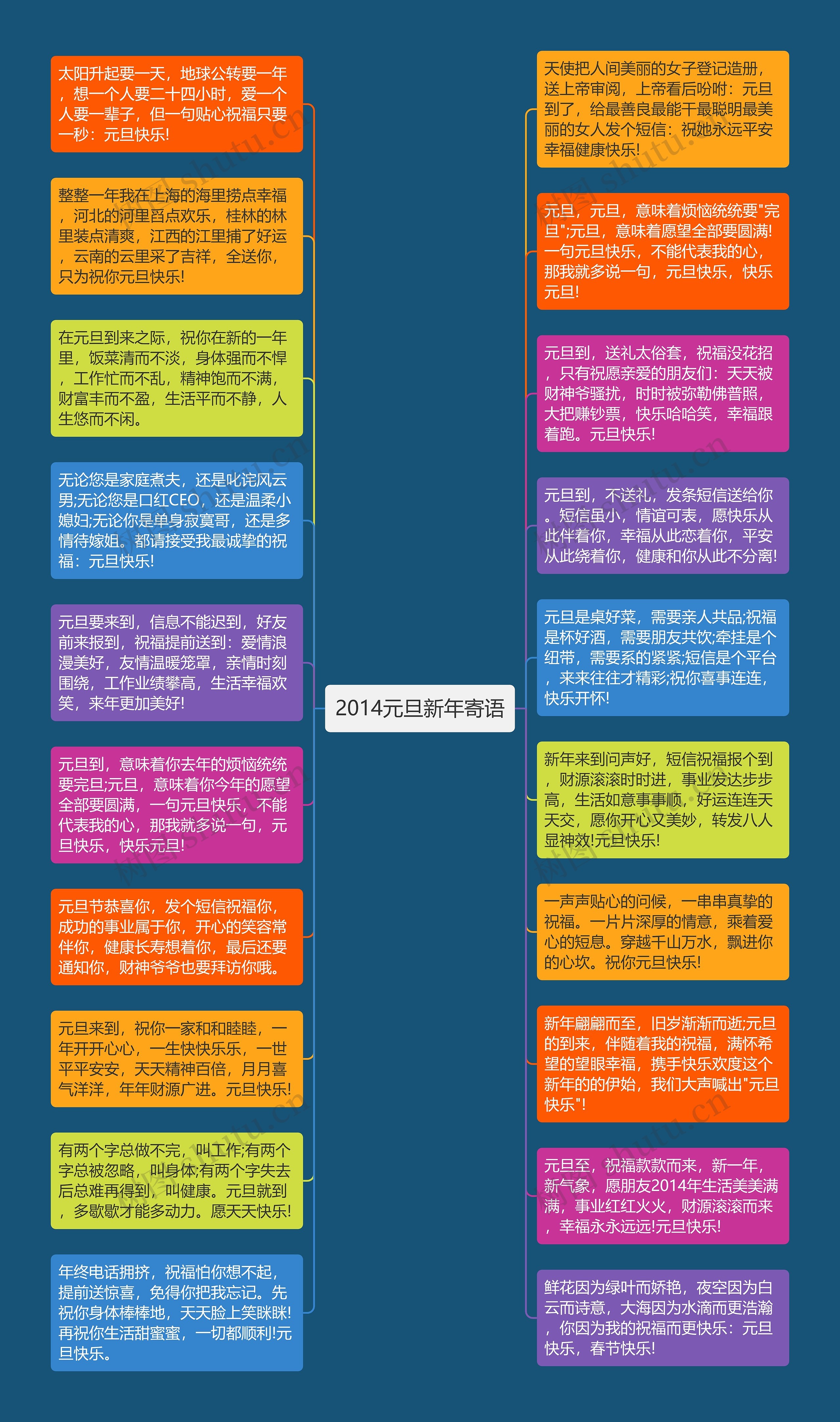 2014元旦新年寄语思维导图高清图 2014元旦新年寄语思维导图