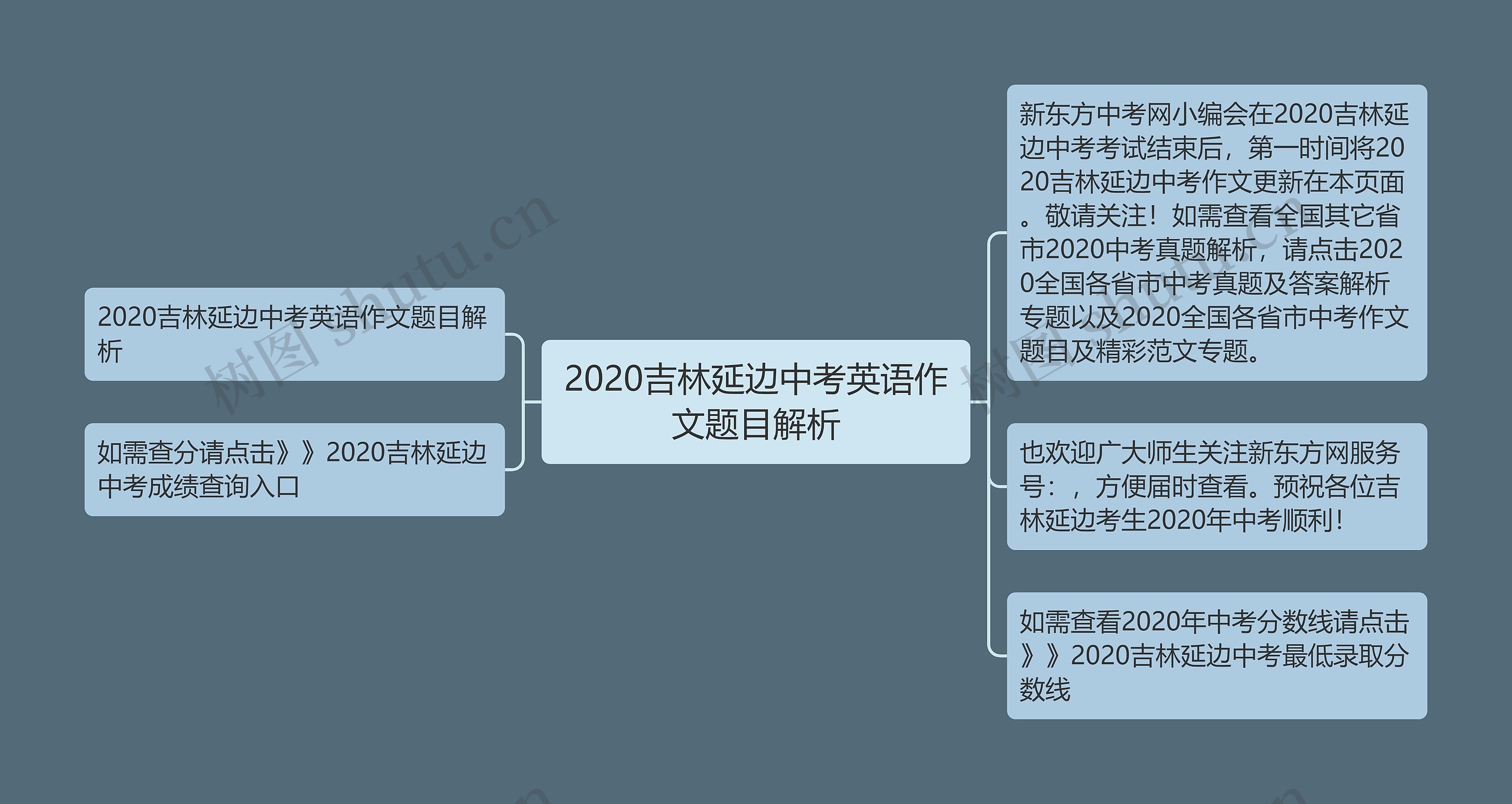 2020吉林延边中考英语作文题目解析 2020吉林延边中考英语作文题目解析