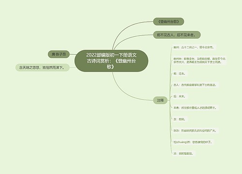 2022部编版初一下册语文古诗词赏析：《登幽州台歌》