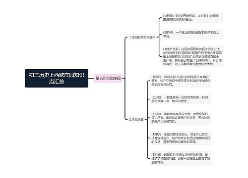 初三历史上西欧庄园知识点汇总