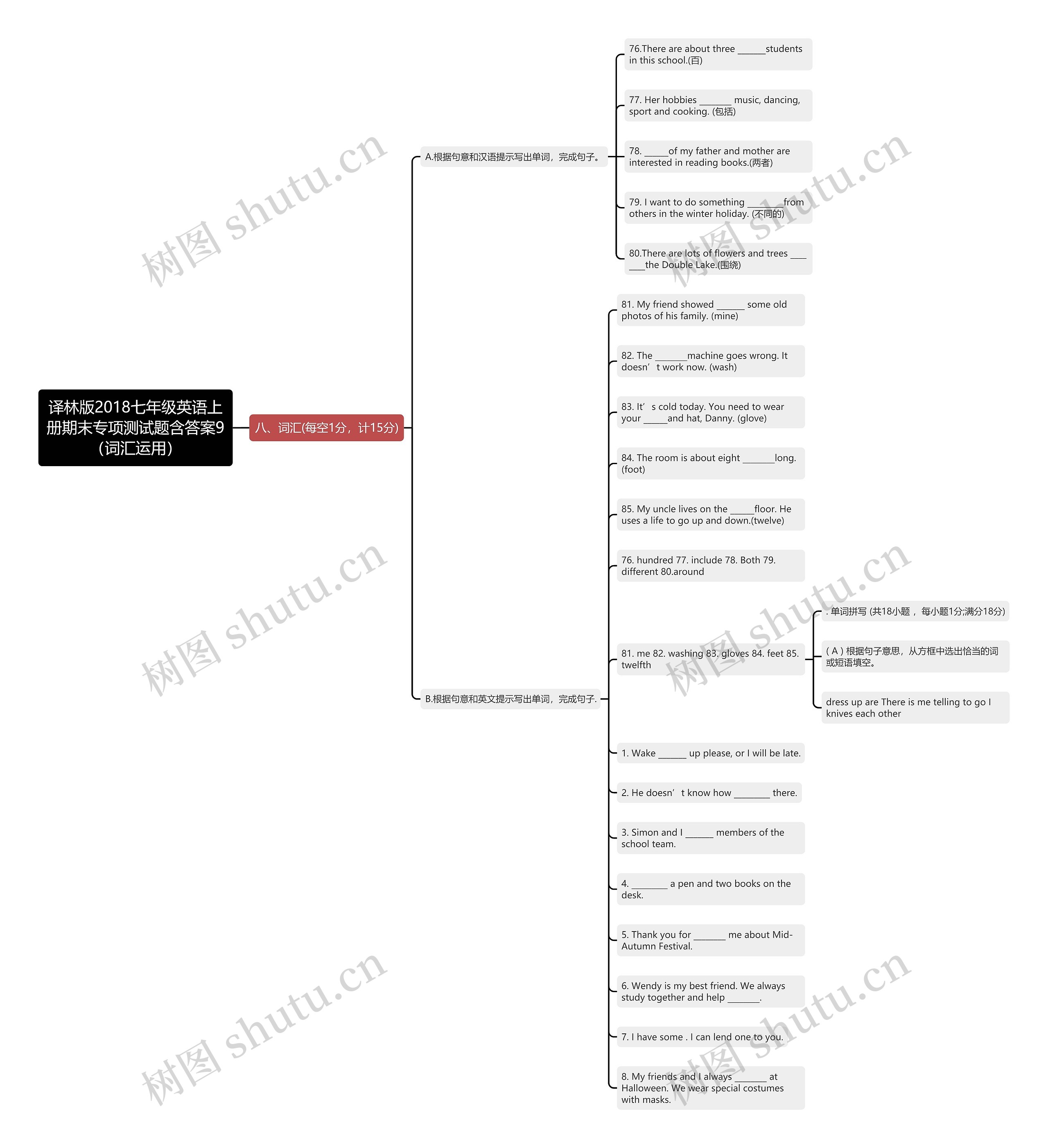 译林版2018七年级英语上册期末专项测试题含答案9（词汇运用）思维导图
