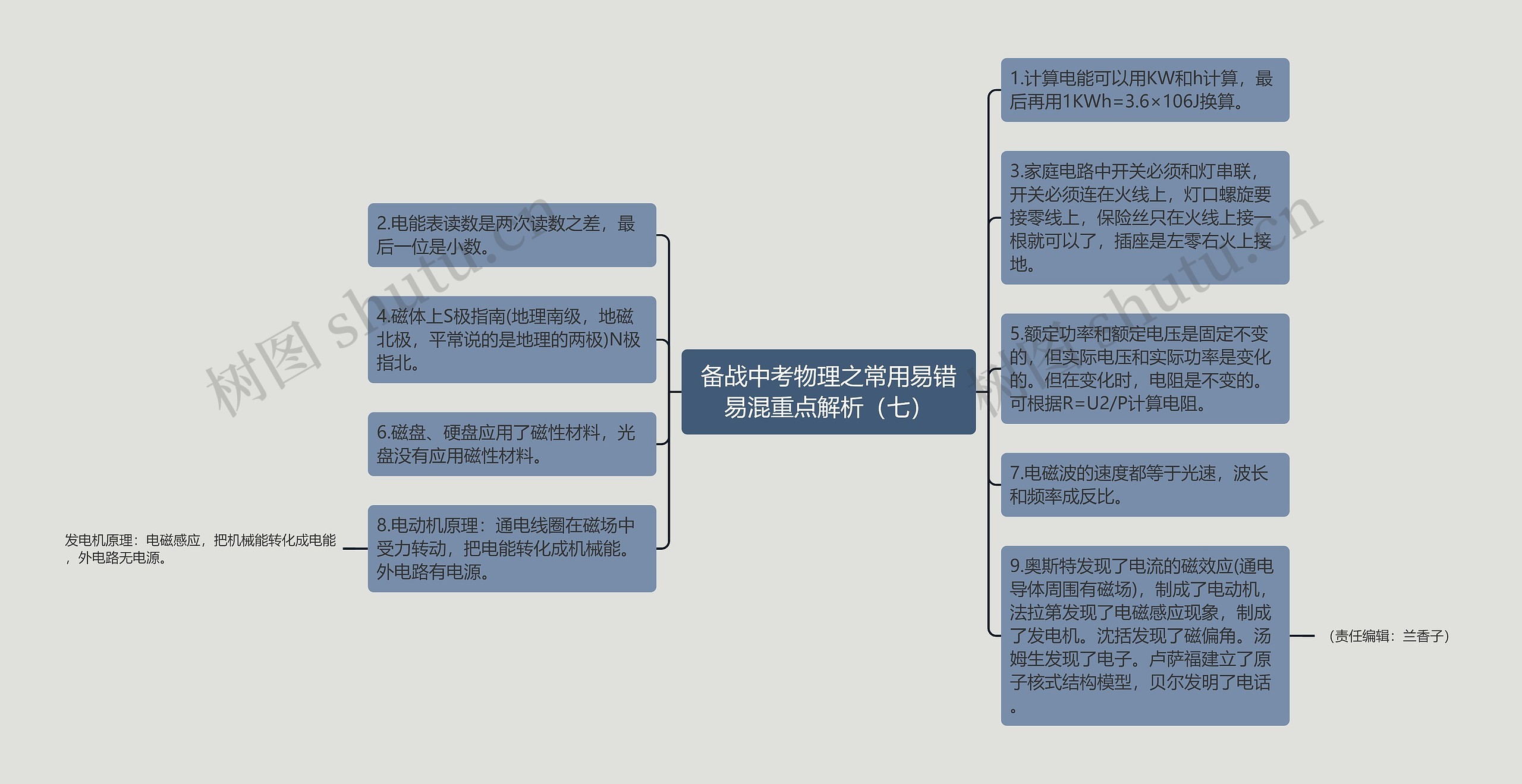 备战中考物理之常用易错易混重点解析（七）思维导图