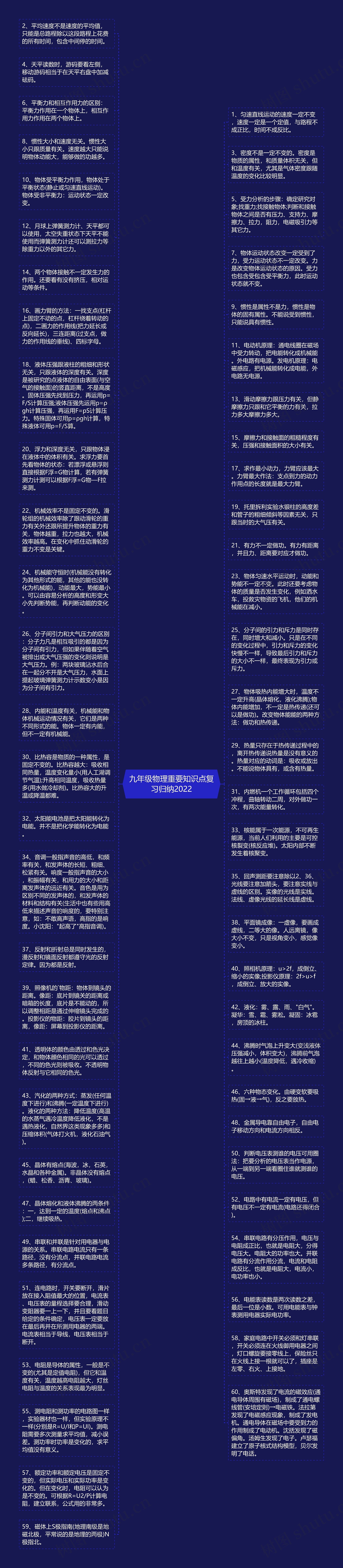 九年级物理重要知识点复习归纳2022