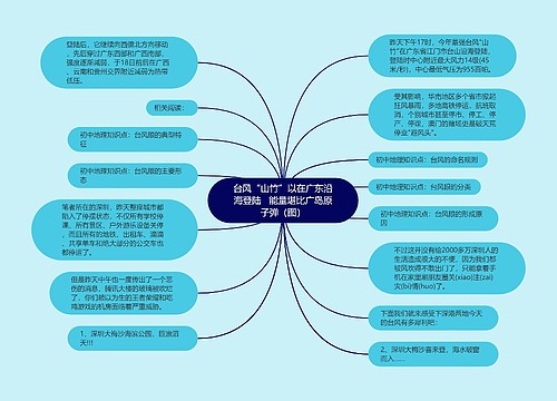 台风“山竹”以在广东沿海登陆   能量堪比广岛原子弹（图）