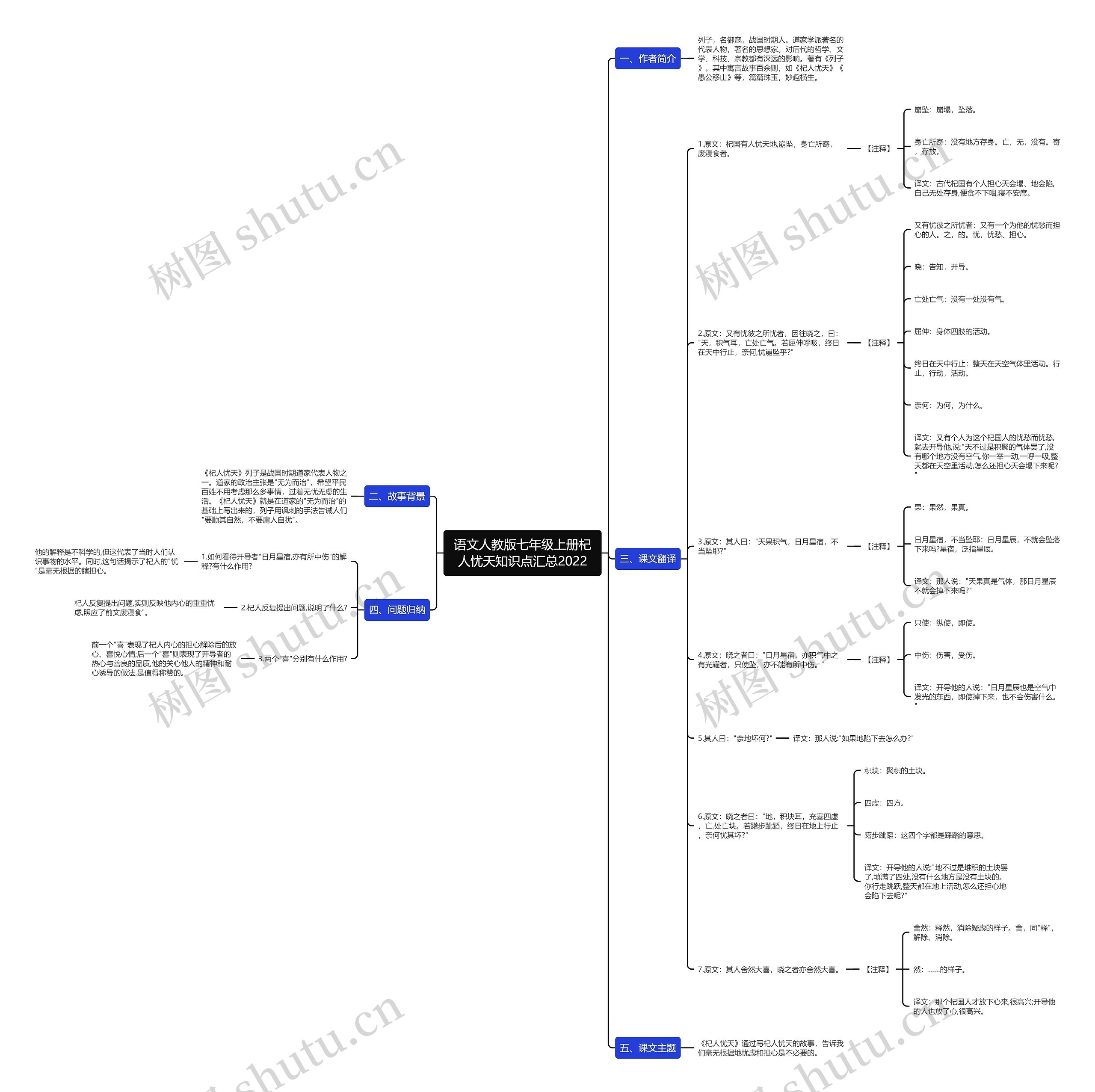 语文人教版七年级上册杞人忧天知识点汇总2022思维导图