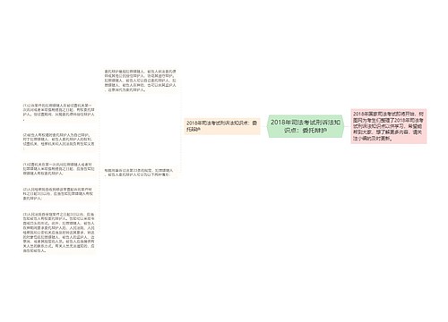 2018年司法考试刑诉法知识点：委托辩护