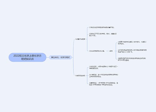 2022初三化学上册化学方程式知识点