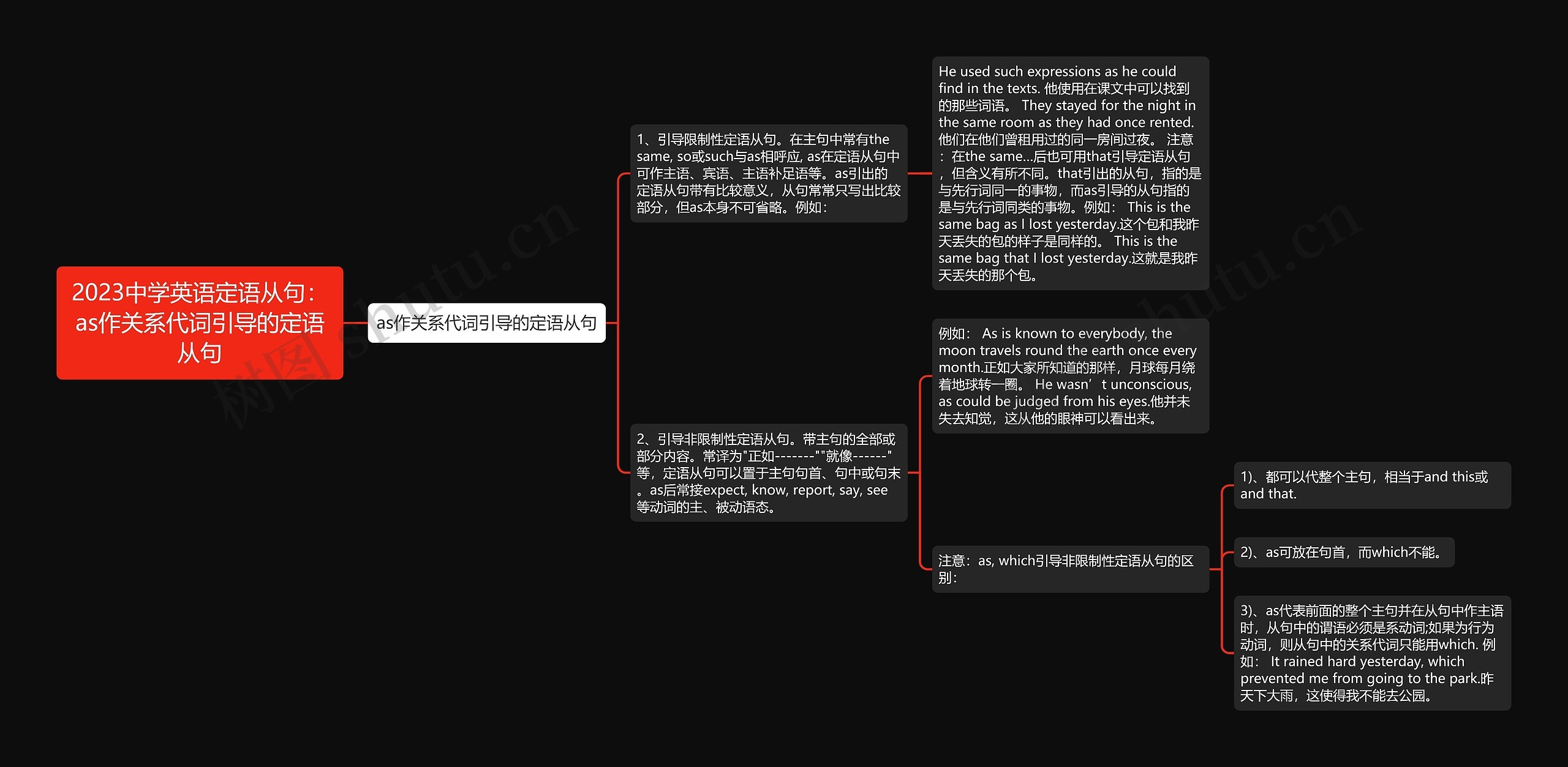 2023中学英语定语从句：as作关系代词引导的定语从句思维导图