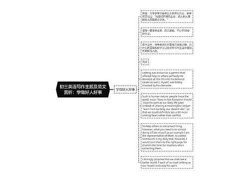 初三英语写作主题及范文赏析：学做好人好事