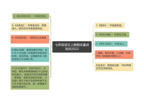 七年级语文上册期末重点知识2022