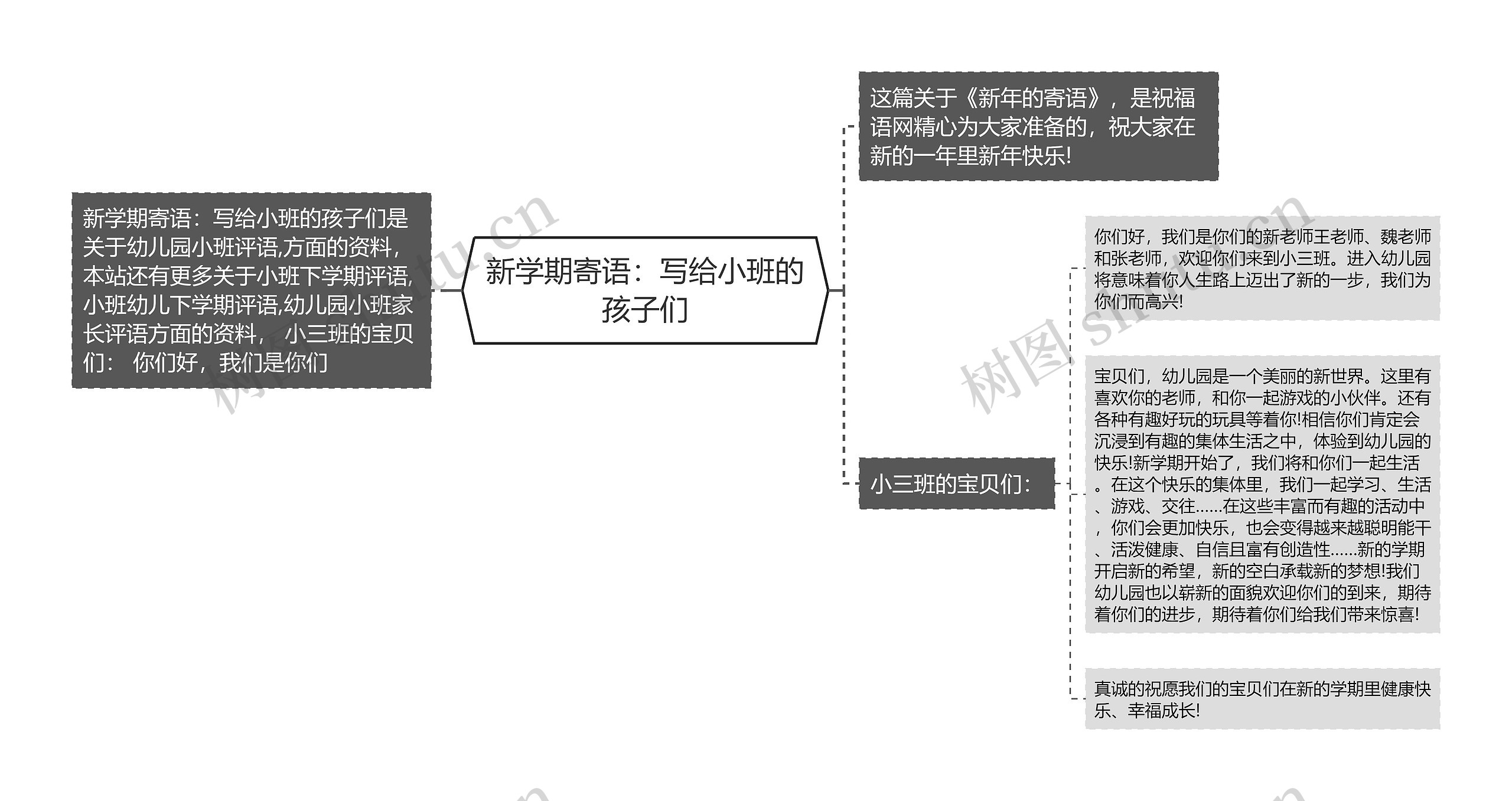 新学期寄语：写给小班的孩子们思维导图