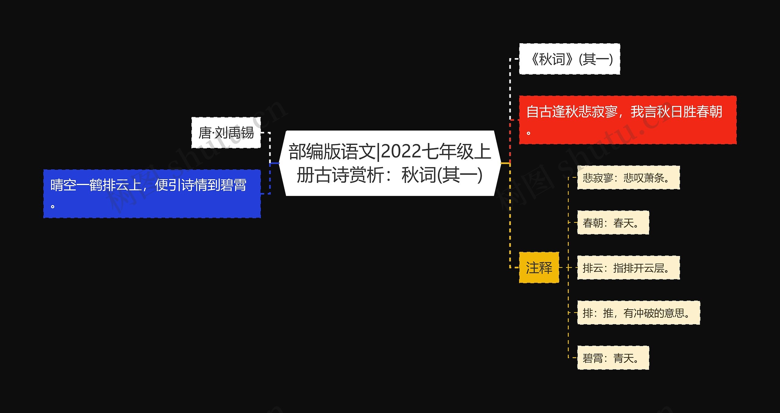 部编版语文|2022七年级上册古诗赏析：秋词(其一)