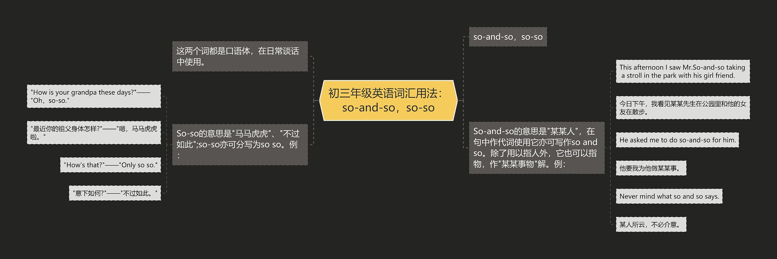 初三年级英语词汇用法：so-and-so，so-so思维导图