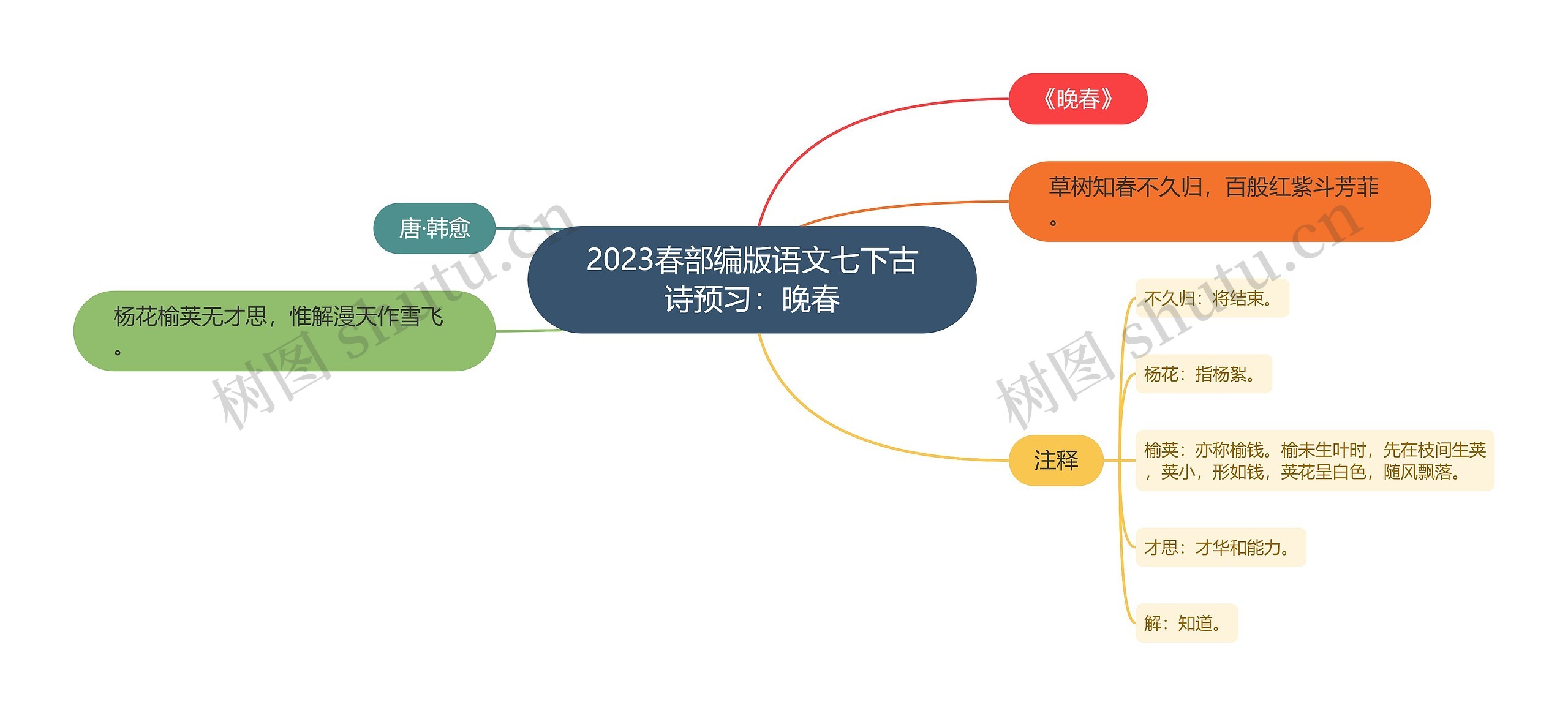 2023春部编版语文七下古诗预习:晚春思维导图高清图 2023春部编版语文七下古诗预习:晚春思维导图