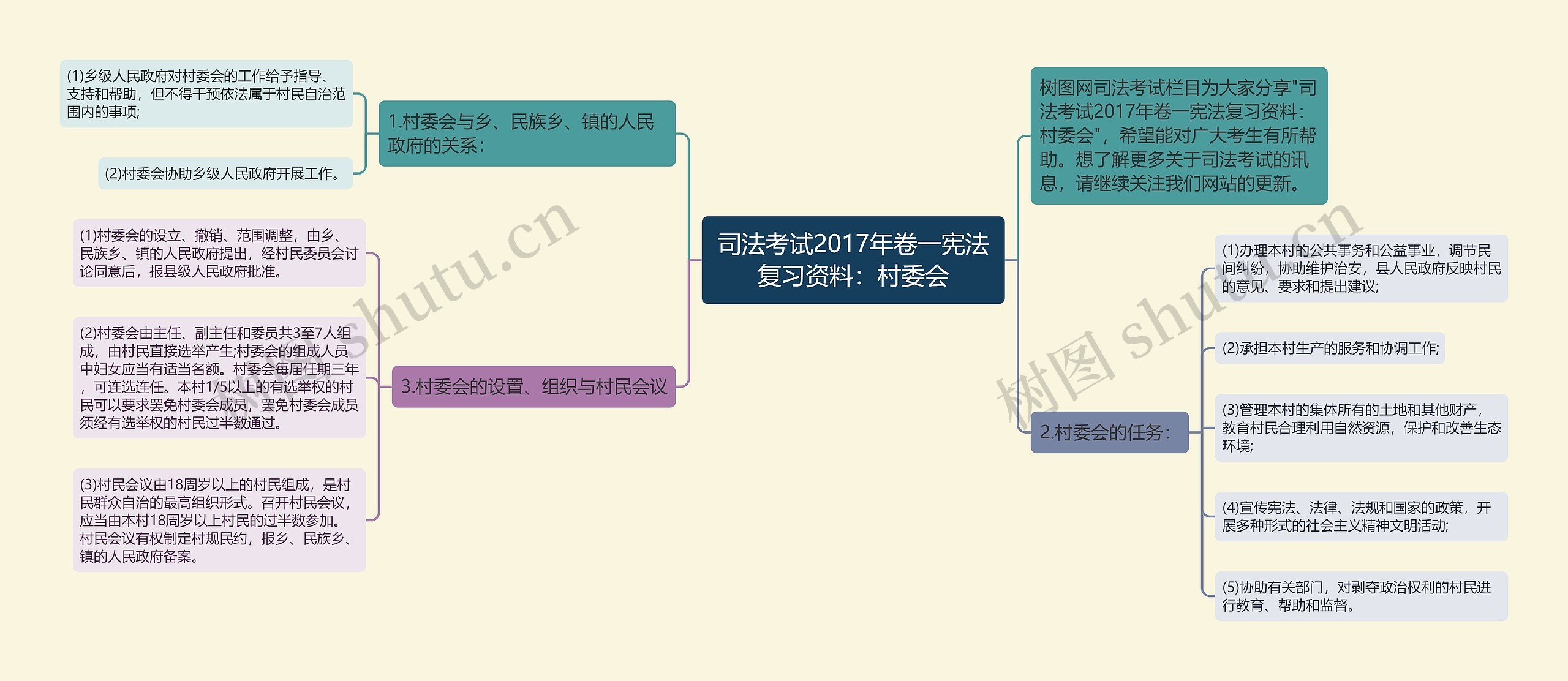 司法考试2017年卷一宪法复习资料：村委会