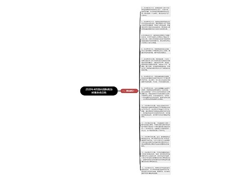 2020年4月国内国际政治时事热点总结