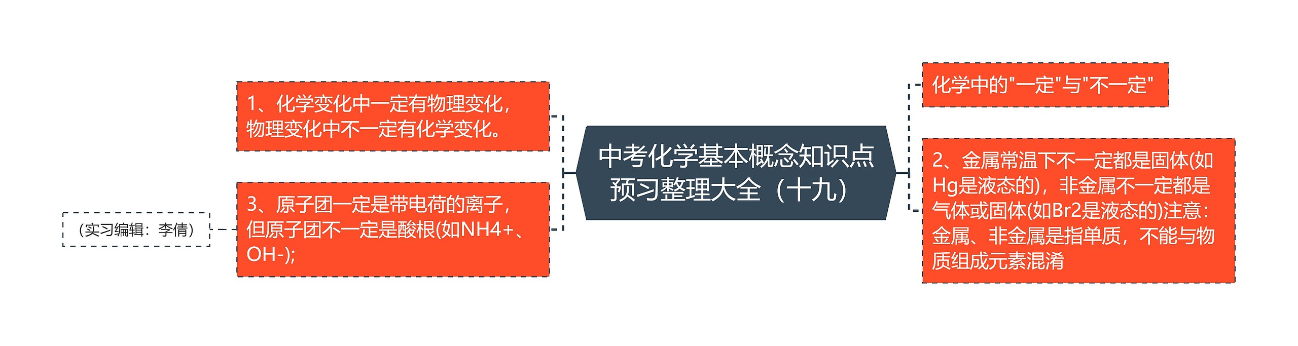 中考化学基本概念知识点预习整理大全（十九）思维导图