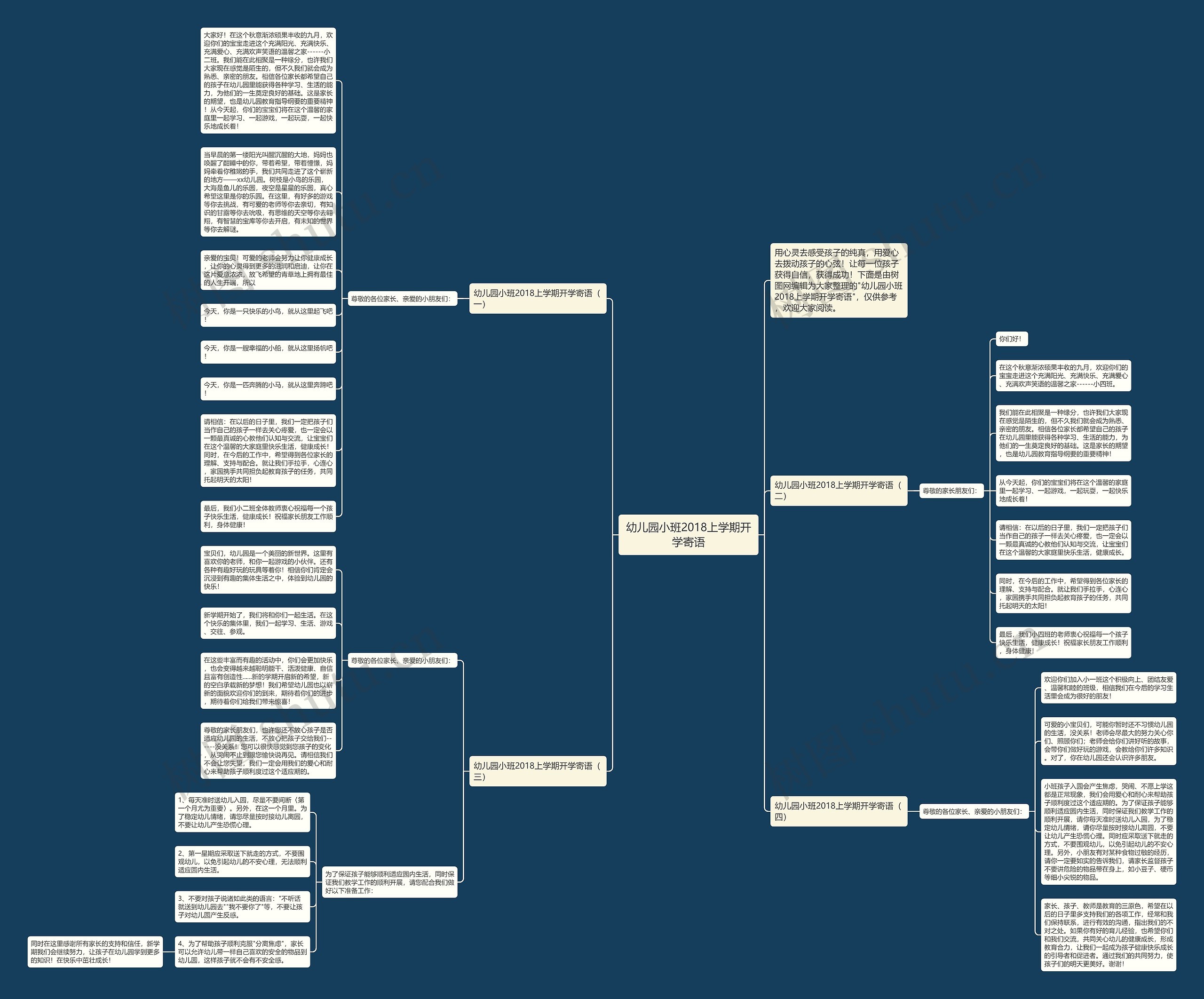 幼儿园小班2018上学期开学寄语思维导图