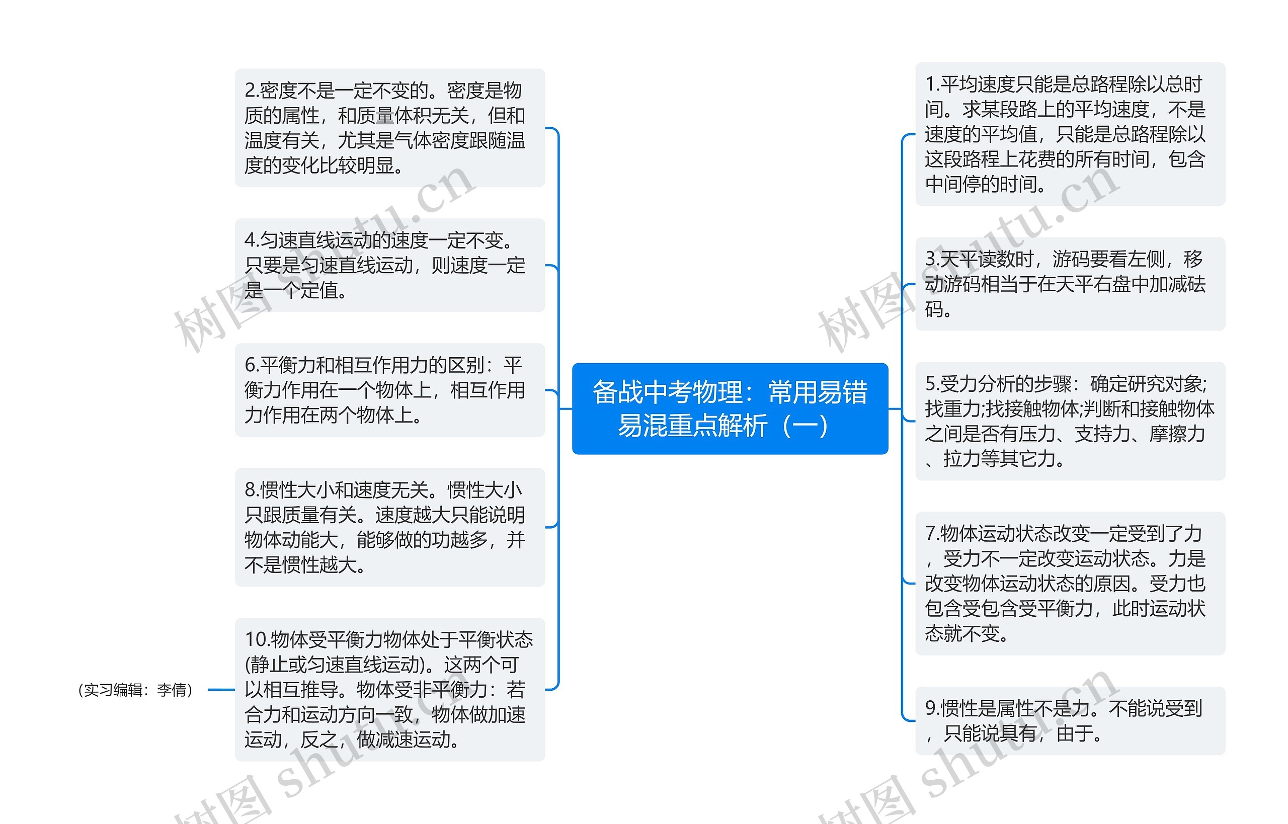 备战中考物理：常用易错易混重点解析（一）思维导图