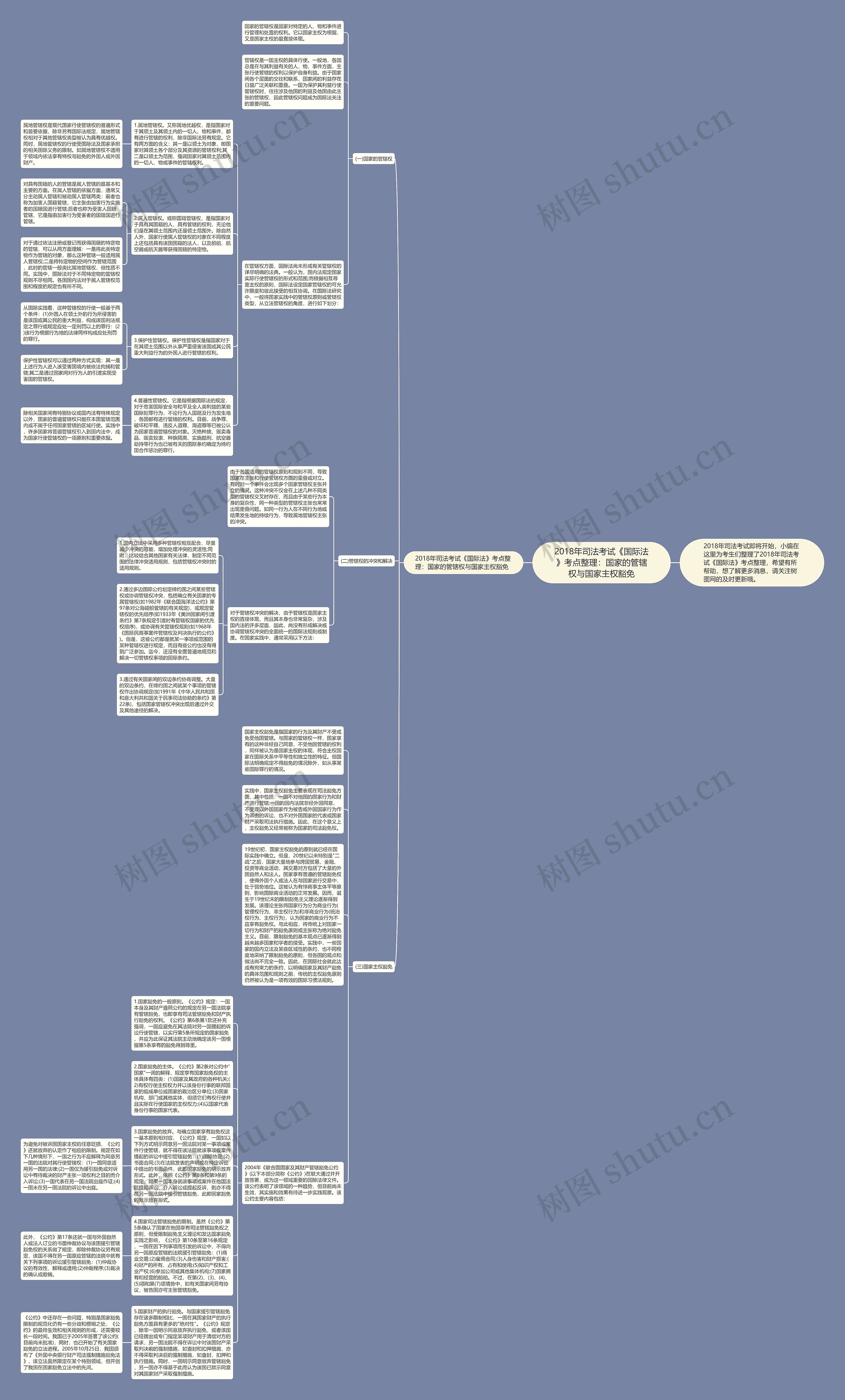 2018年司法考试《国际法》考点整理：国家的管辖权与国家主权豁免
