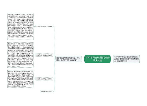 2017年司法考试复习中的三大战役