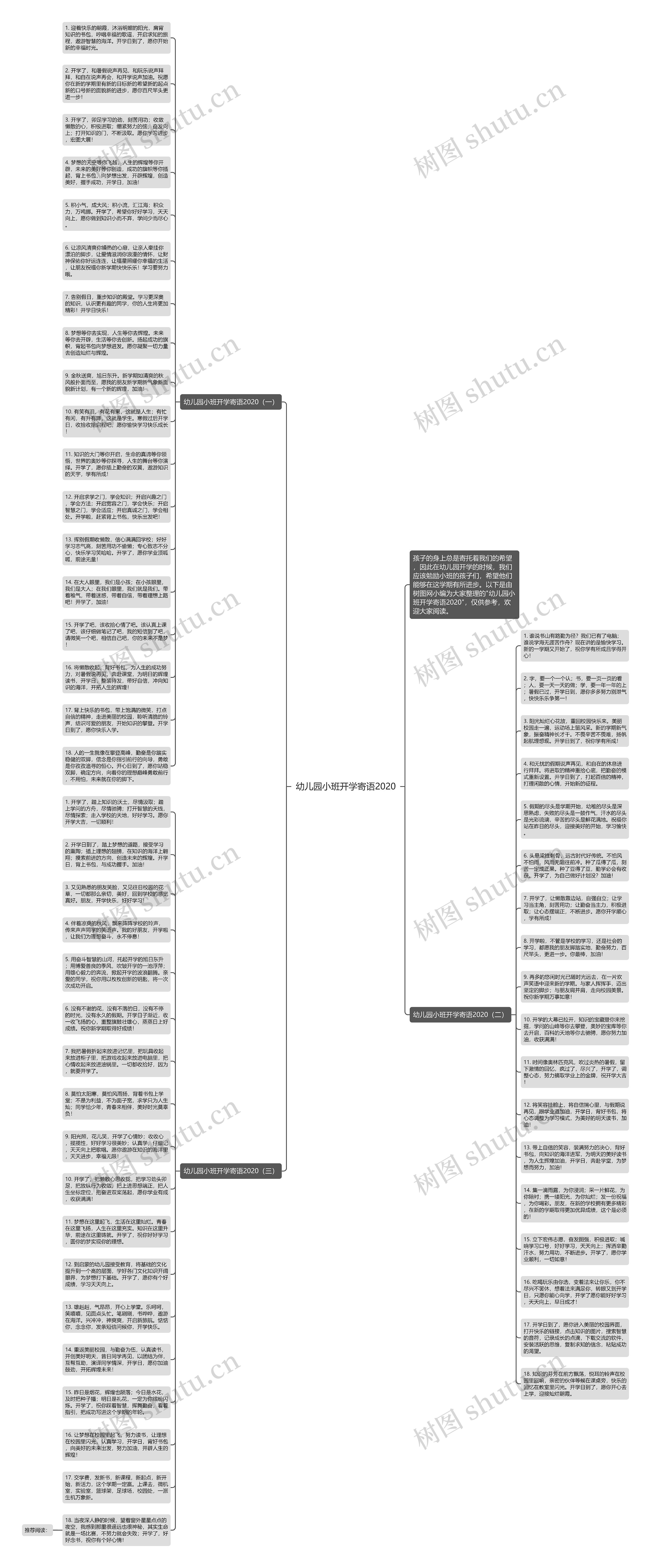 幼儿园小班开学寄语2020思维导图