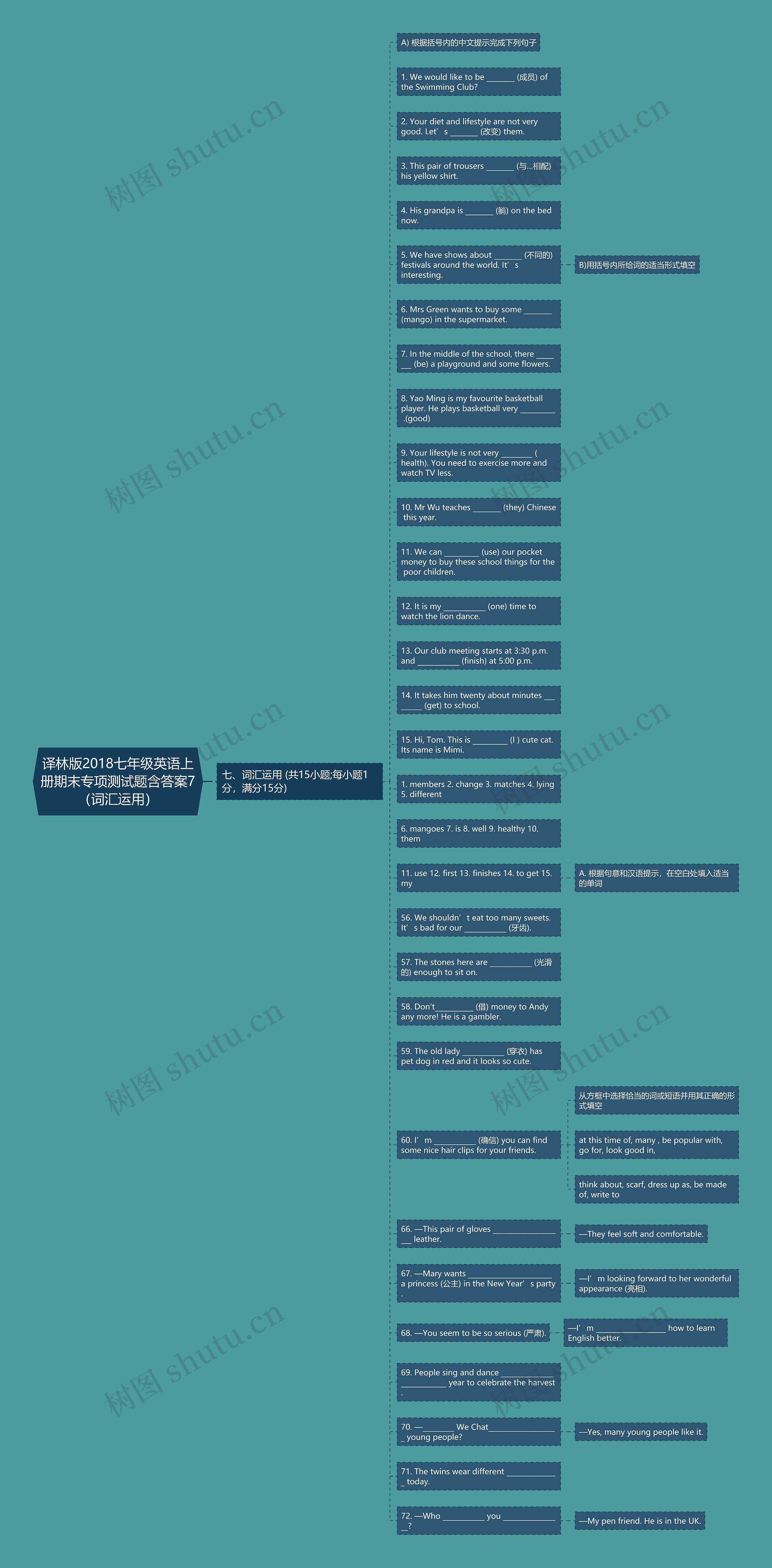 译林版2018七年级英语上册期末专项测试题含答案7（词汇运用）