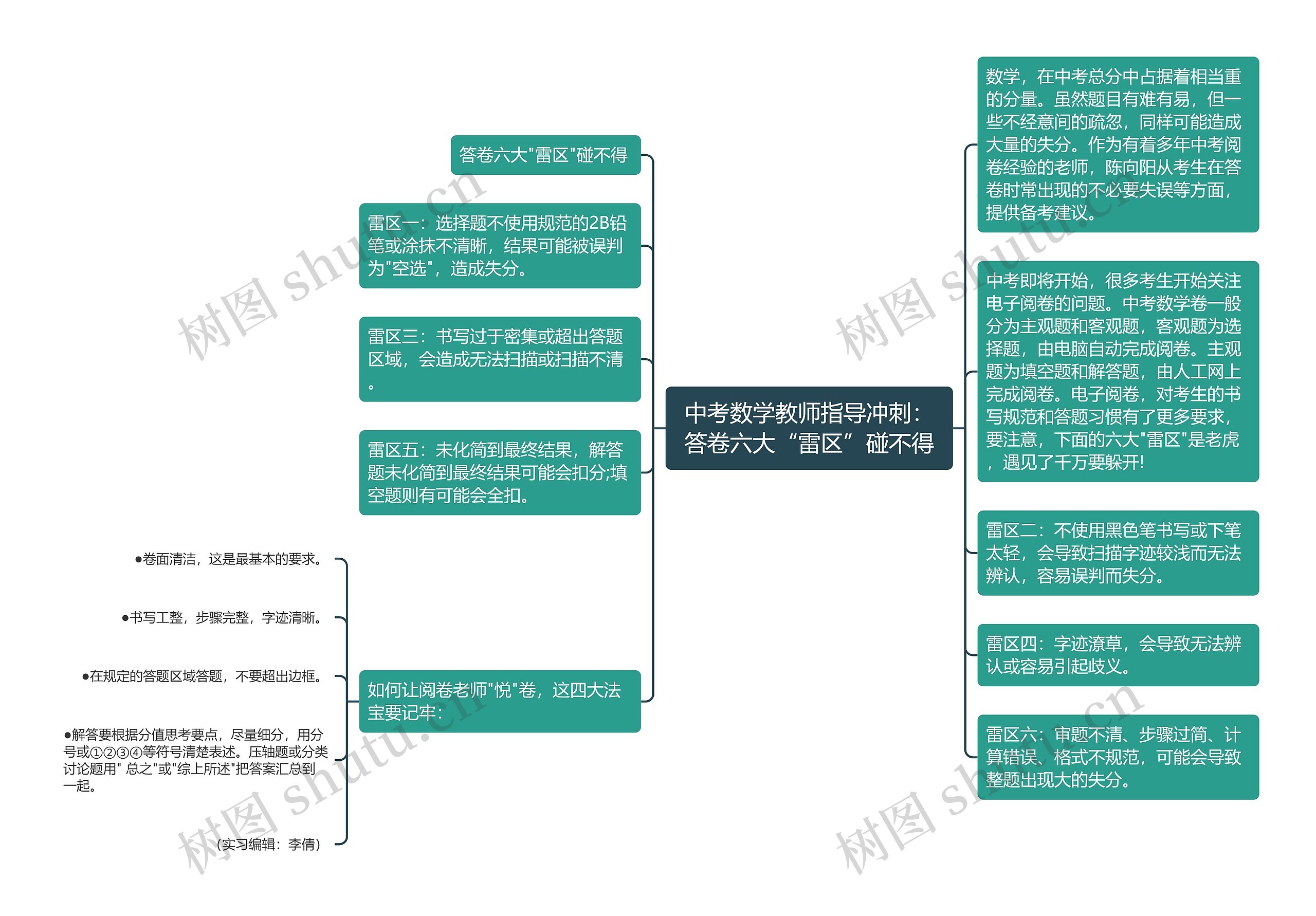 中考数学教师指导冲刺：答卷六大“雷区”碰不得