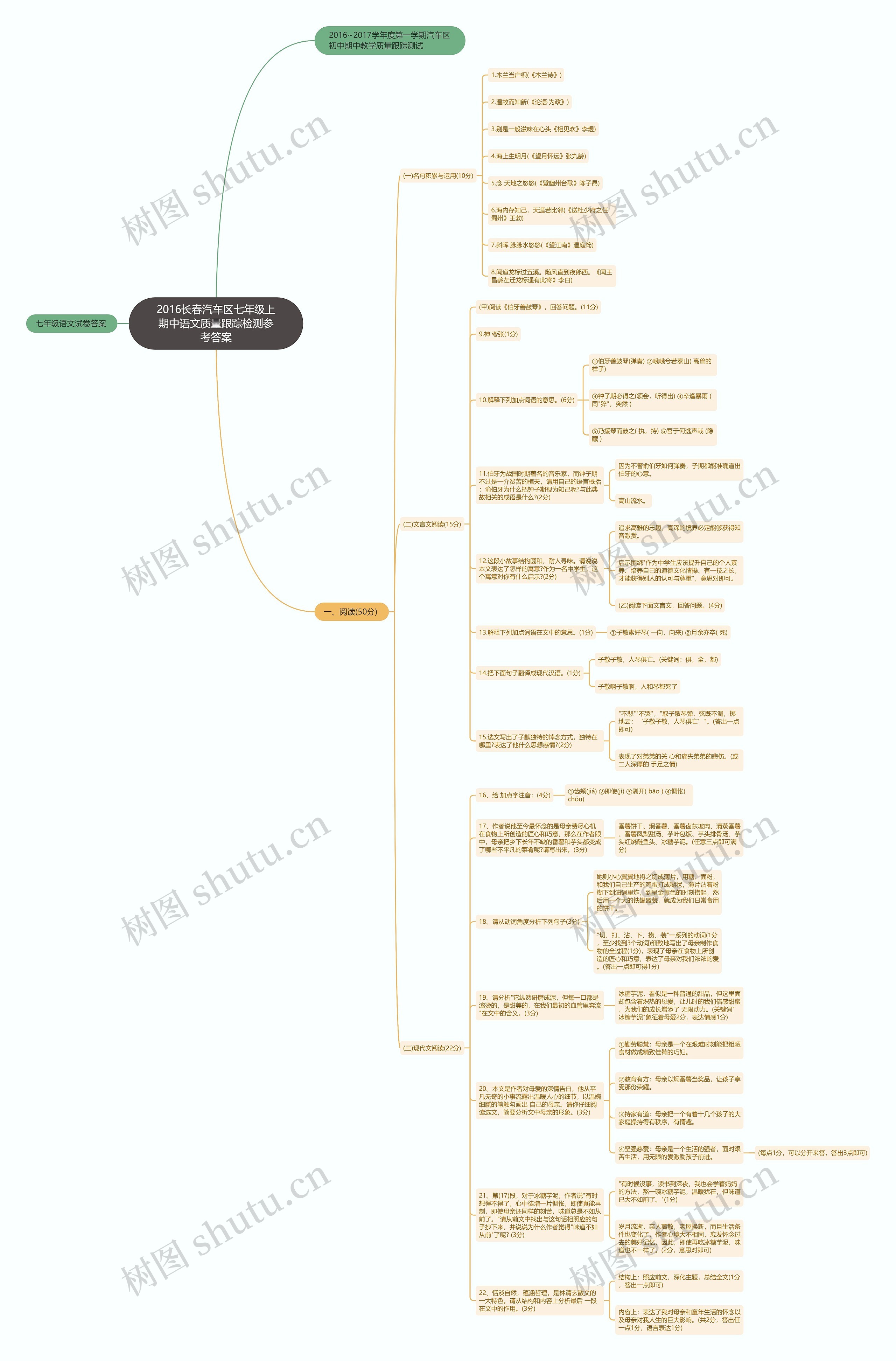 2016长春汽车区七年级上期中语文质量跟踪检测参考答案思维导图