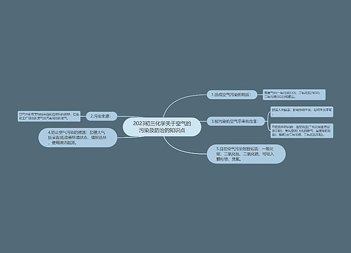 2023初三化学关于空气的污染及防治的知识点