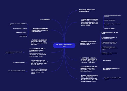 2023中学三年级数词英语语法