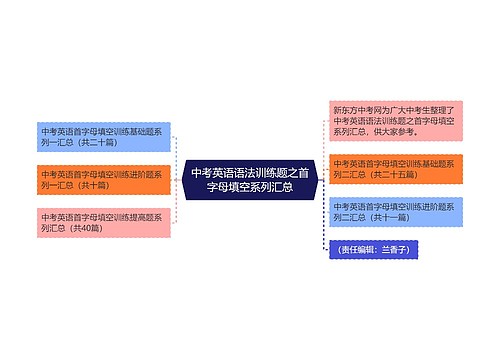 中考英语语法训练题之首字母填空系列汇总