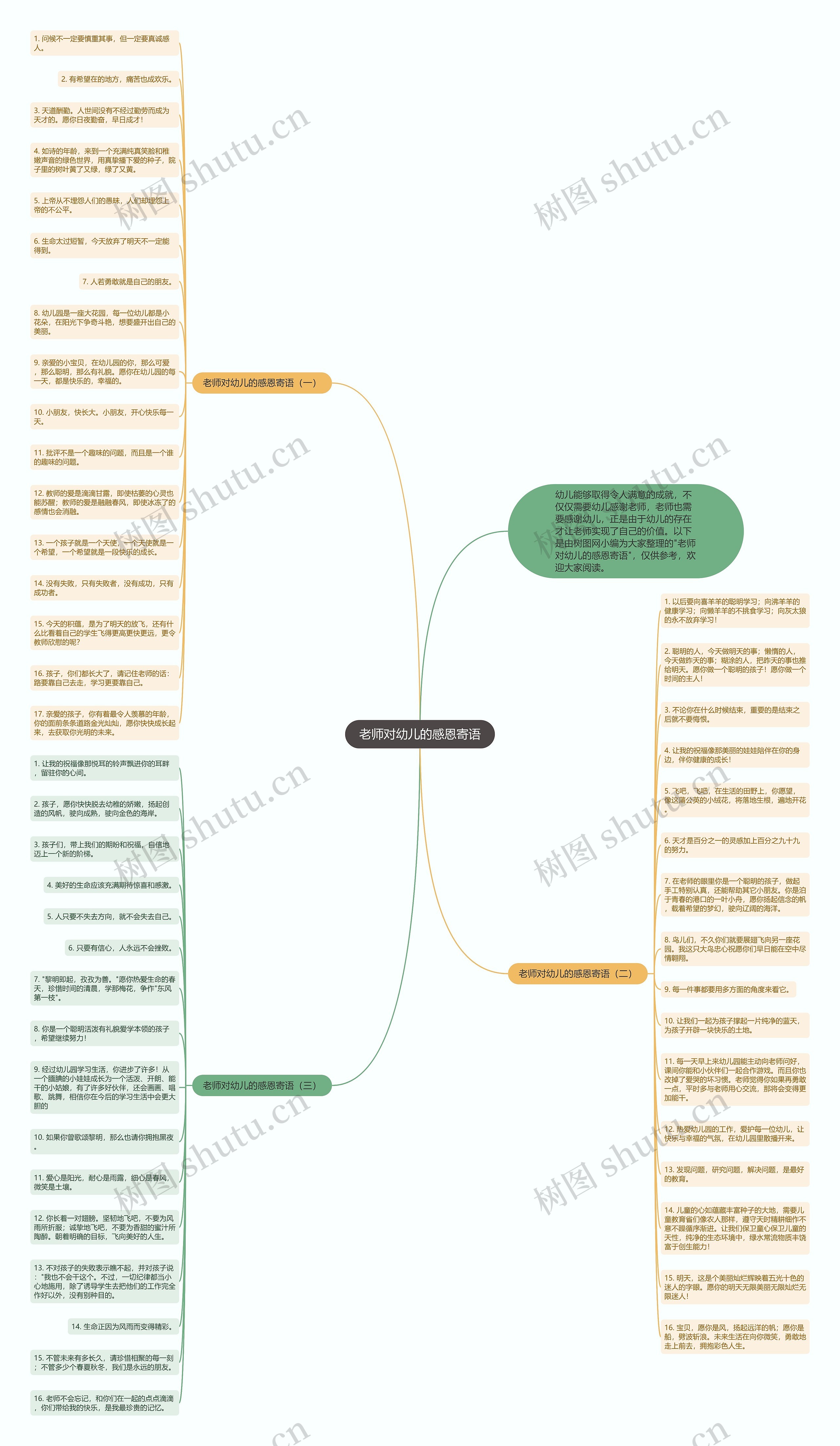 老师对幼儿的感恩寄语思维导图