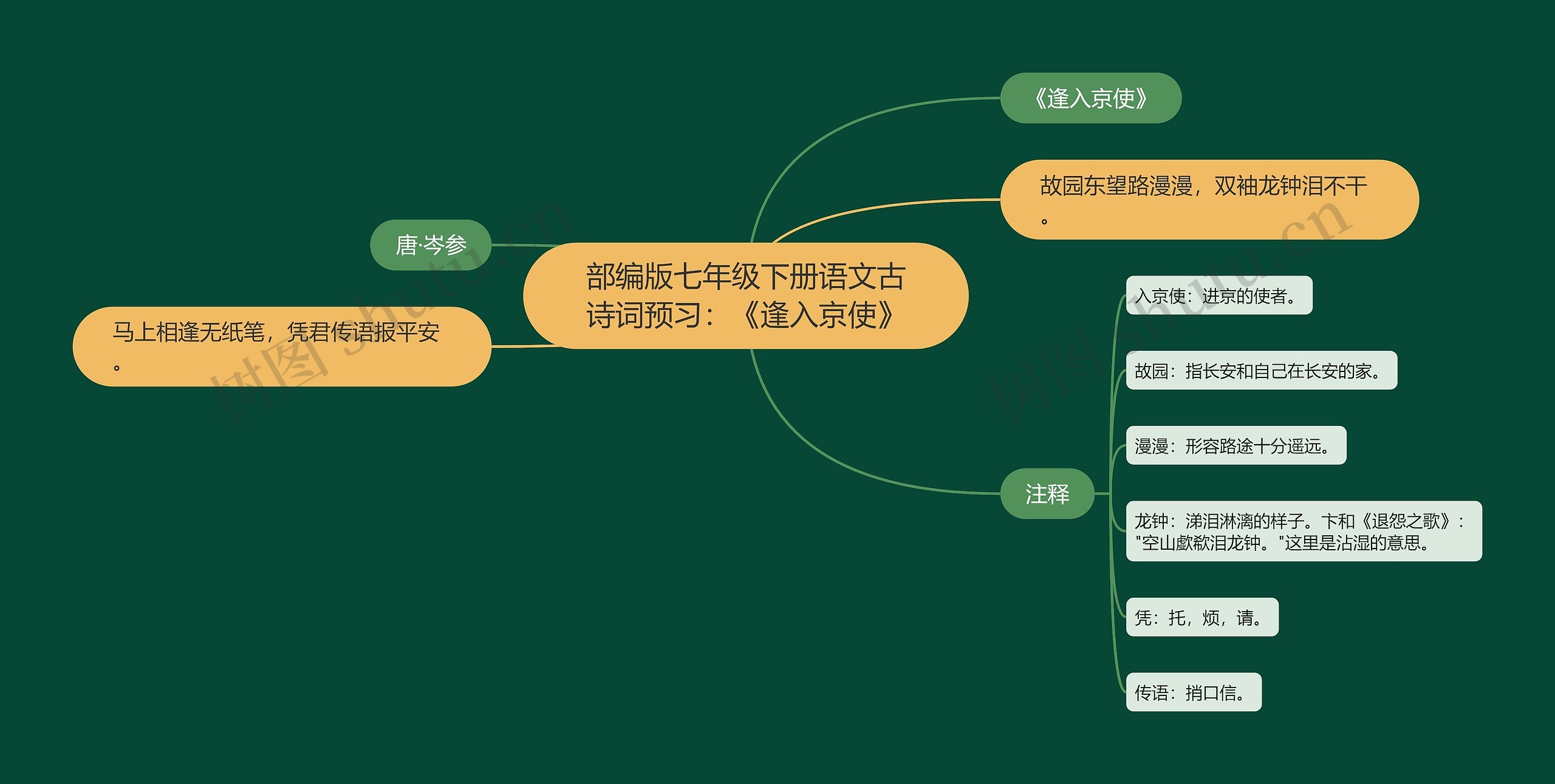 部编版七年级下册语文古诗词预习：《逢入京使》