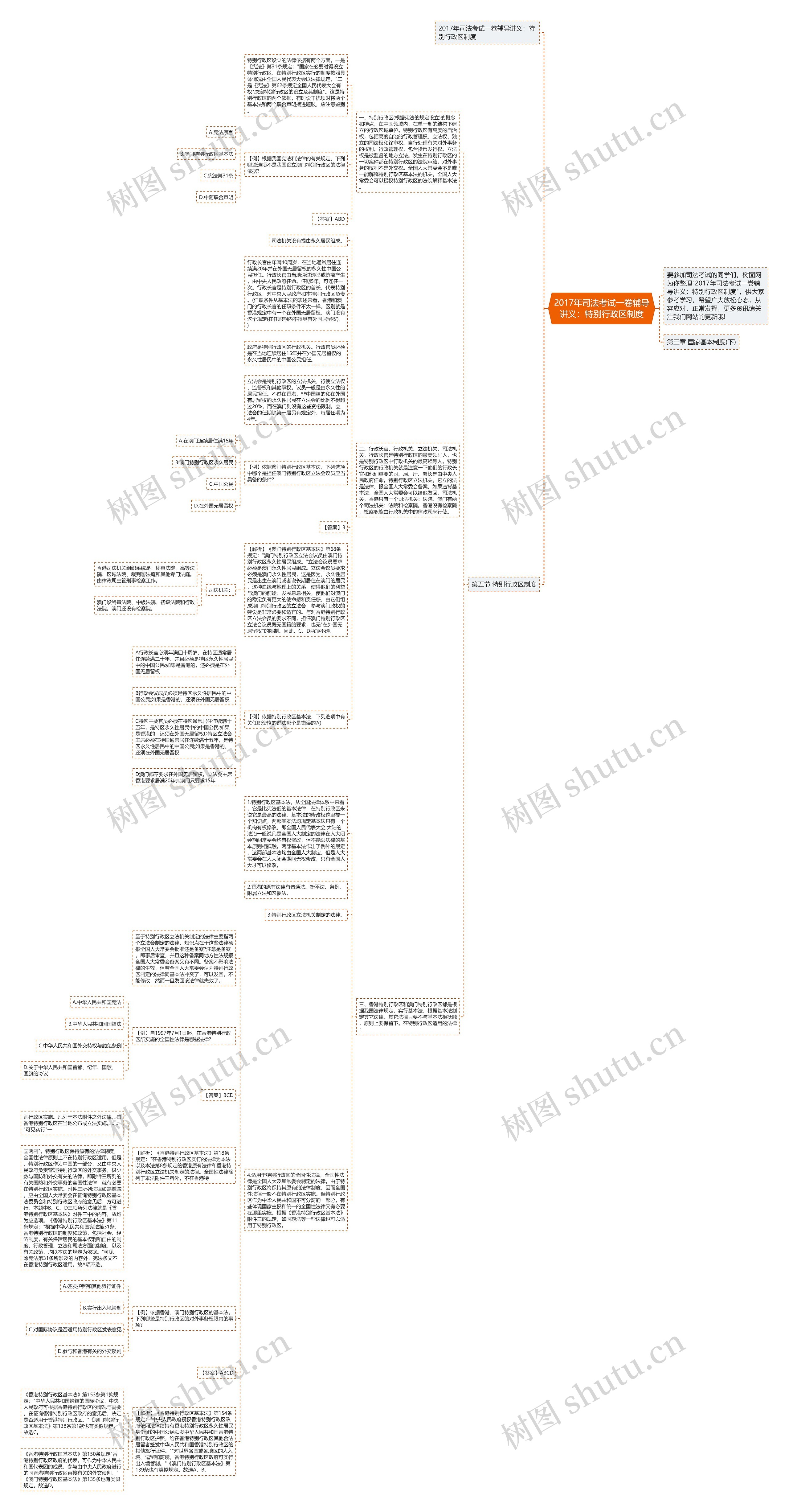2017年司法考试一卷辅导讲义：特别行政区制度思维导图