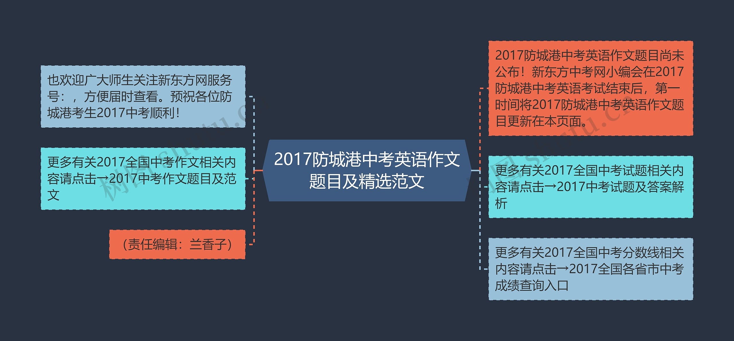 2017防城港中考英语作文题目及精选范文思维导图