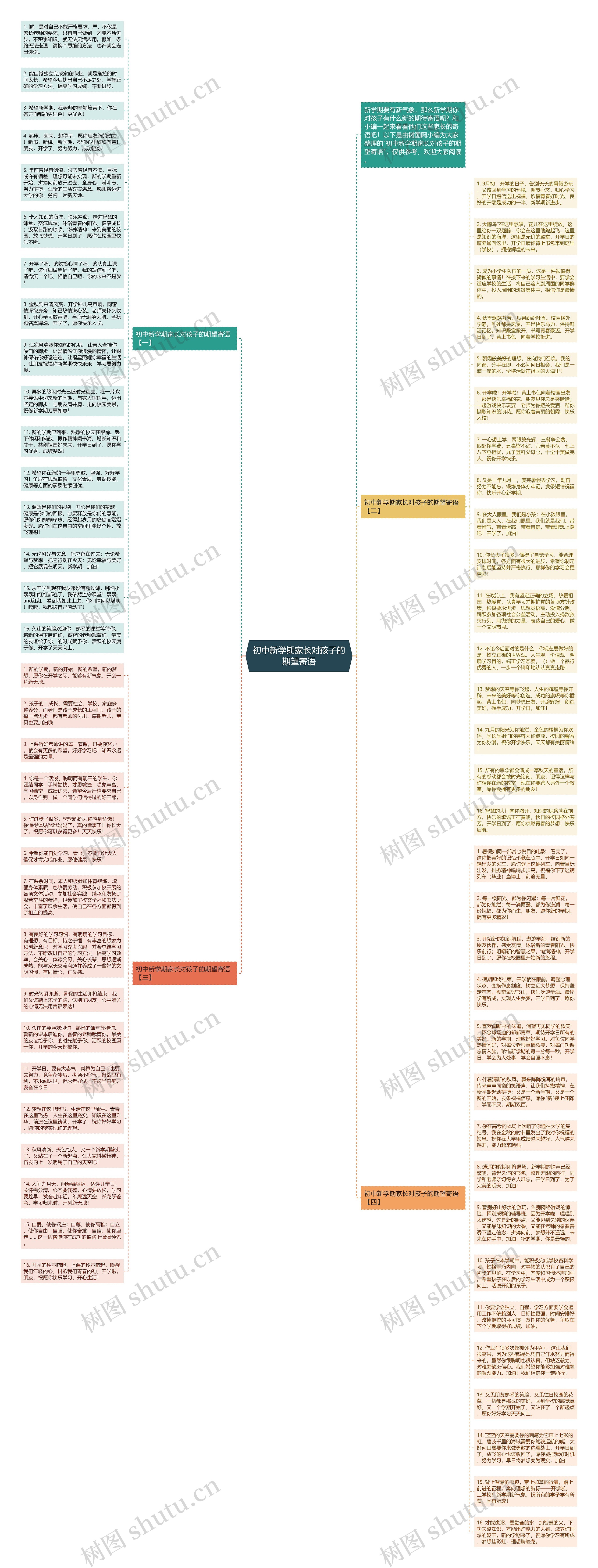 初中新学期家长对孩子的期望寄语思维导图