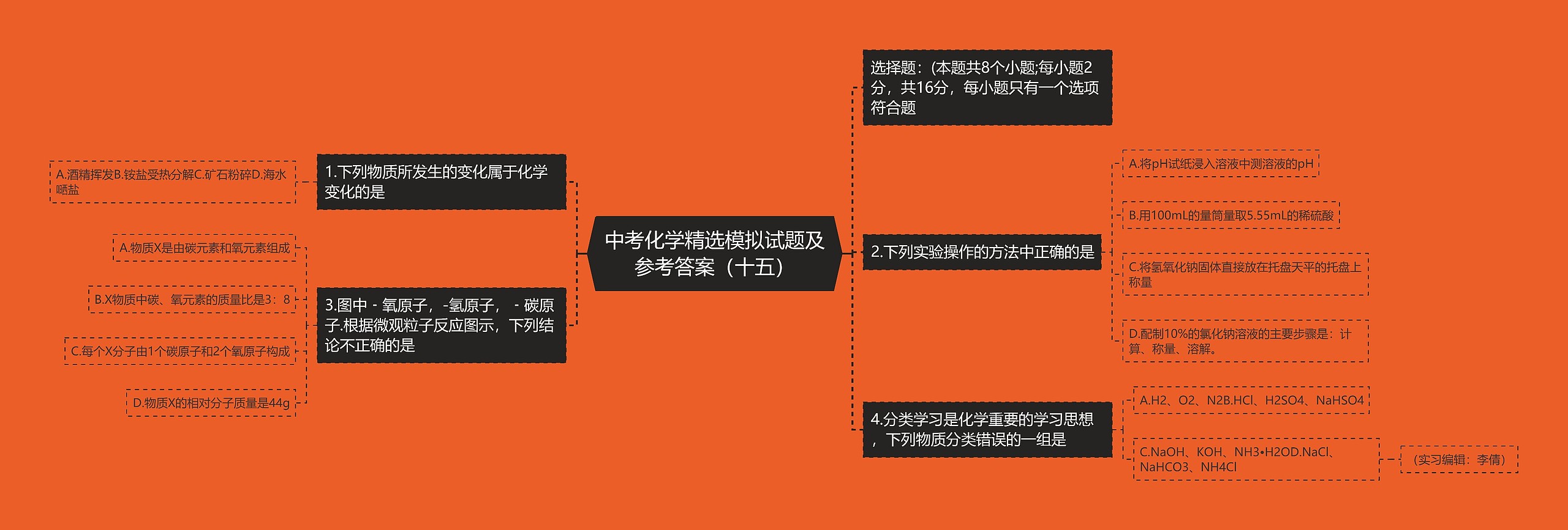 中考化学精选模拟试题及参考答案（十五）思维导图