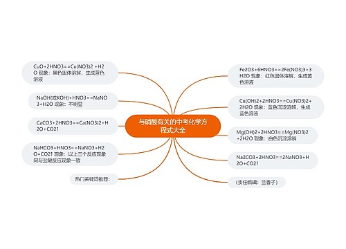 与硝酸有关的中考化学方程式大全