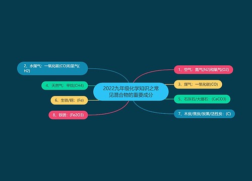 2022九年级化学知识之常见混合物的重要成分