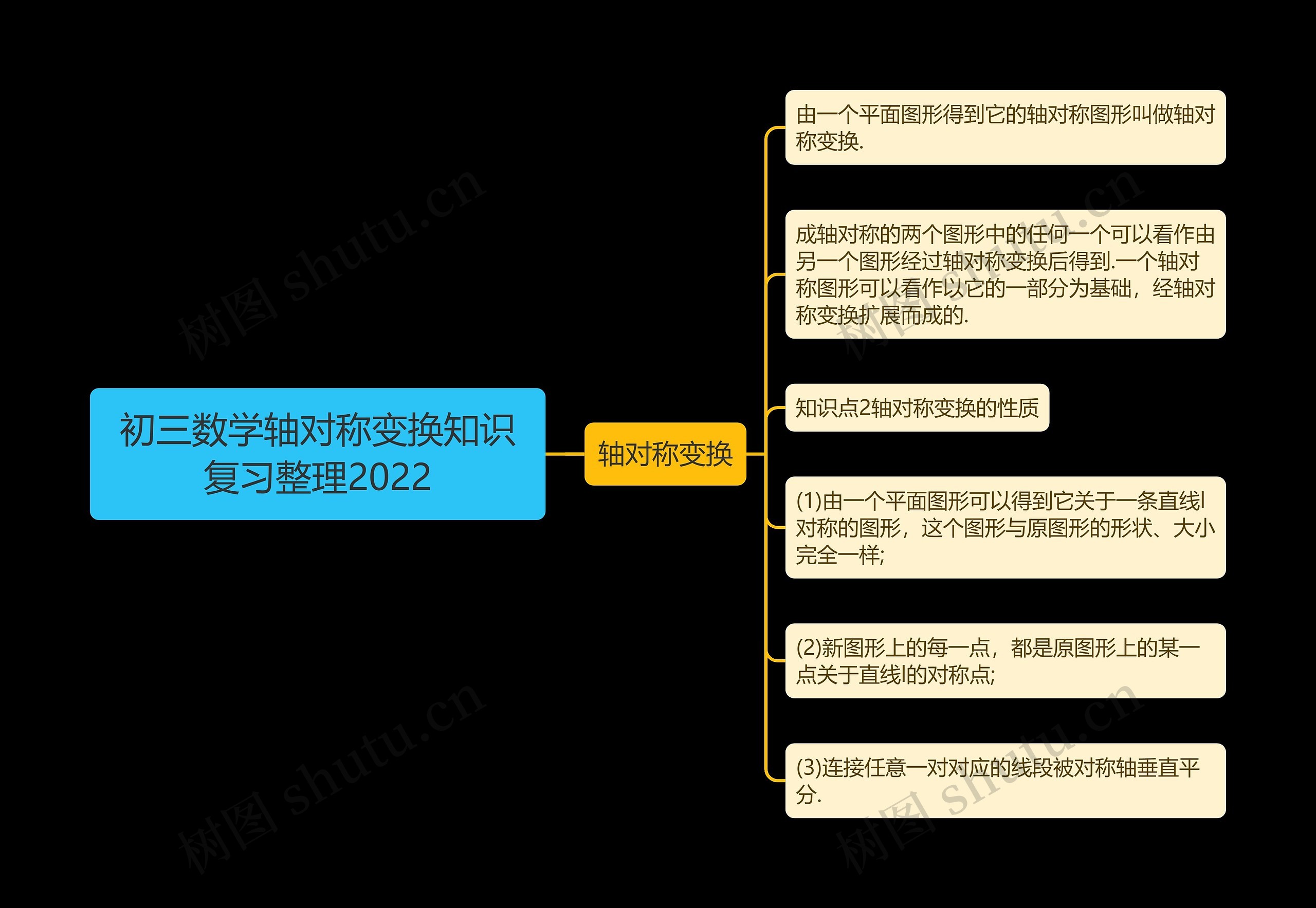 初三数学轴对称变换知识复习整理2022