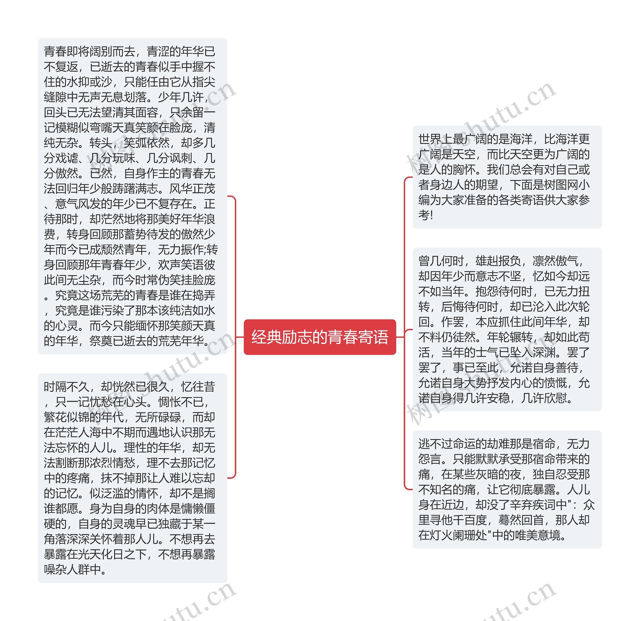 经典励志的青春寄语思维导图