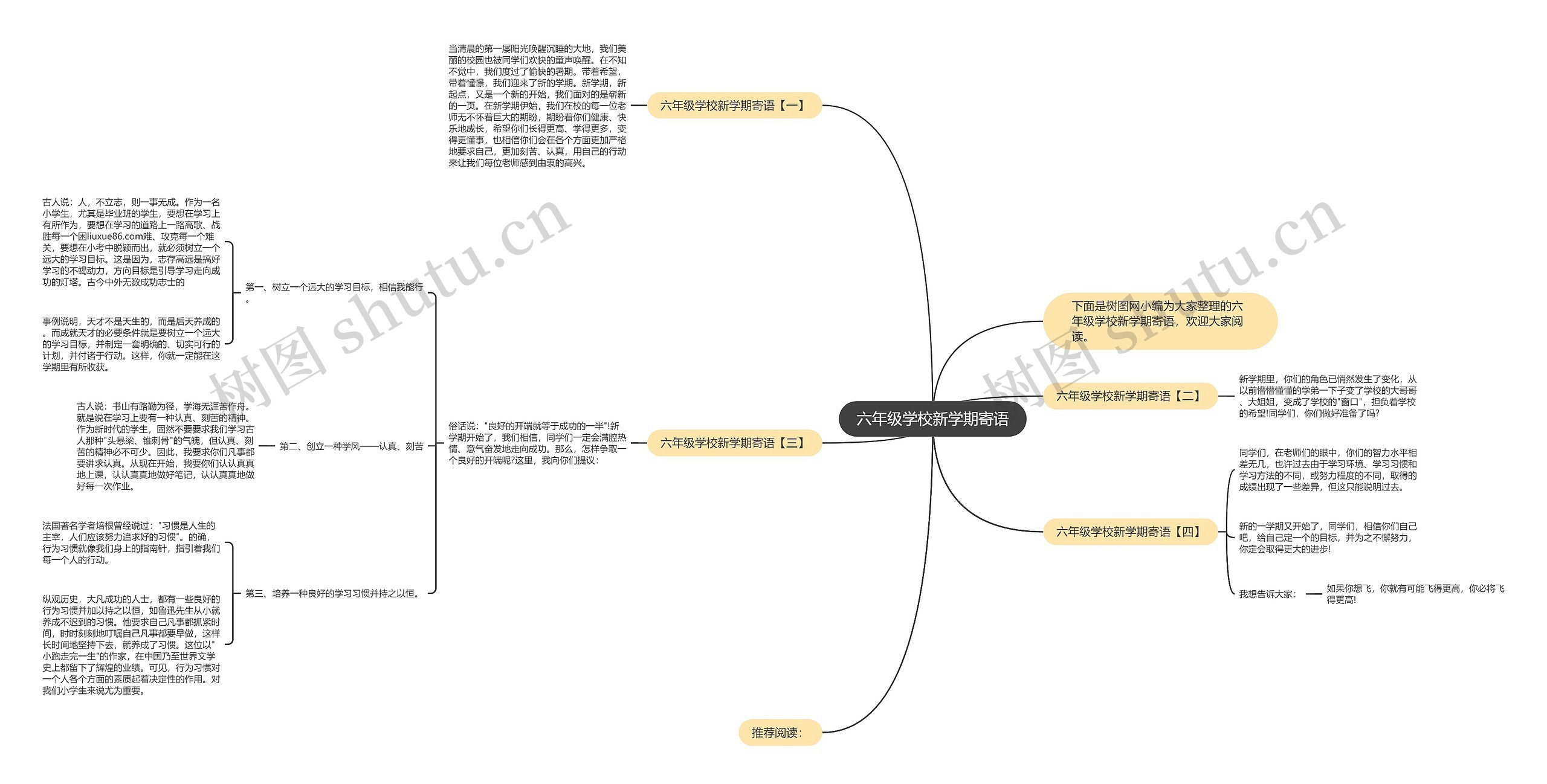 六年级学校新学期寄语思维导图