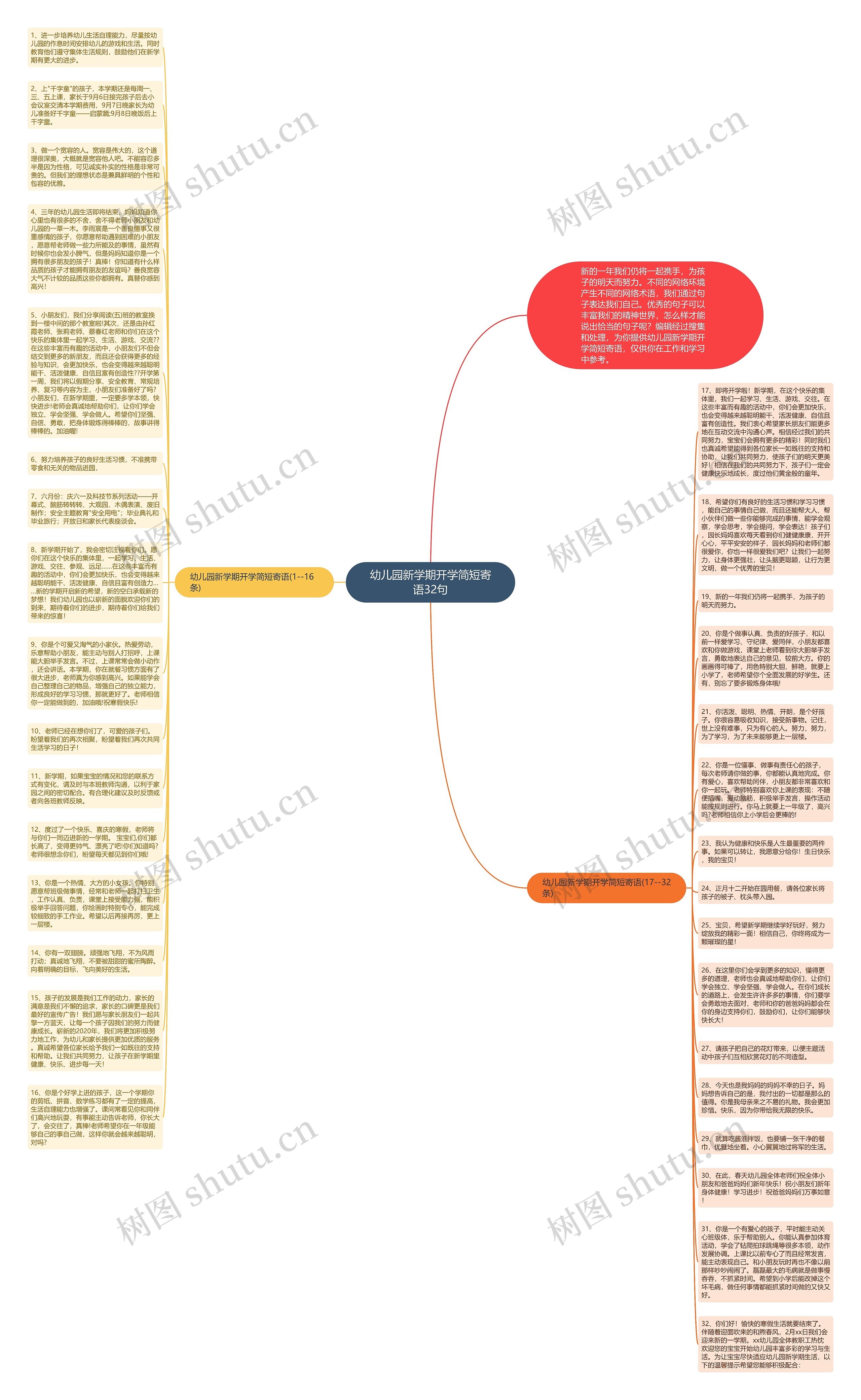 幼儿园新学期开学简短寄语32句思维导图