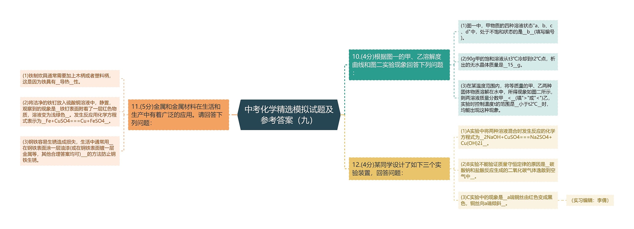 中考化学精选模拟试题及参考答案（九）